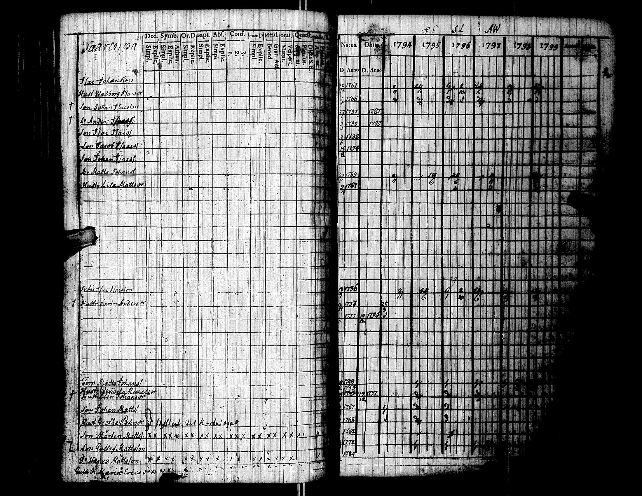 [ ../kirjat/Kirkonkirjat/lapua/rippikirja_1794-1799_uk110/kuvat/96.jpg ]