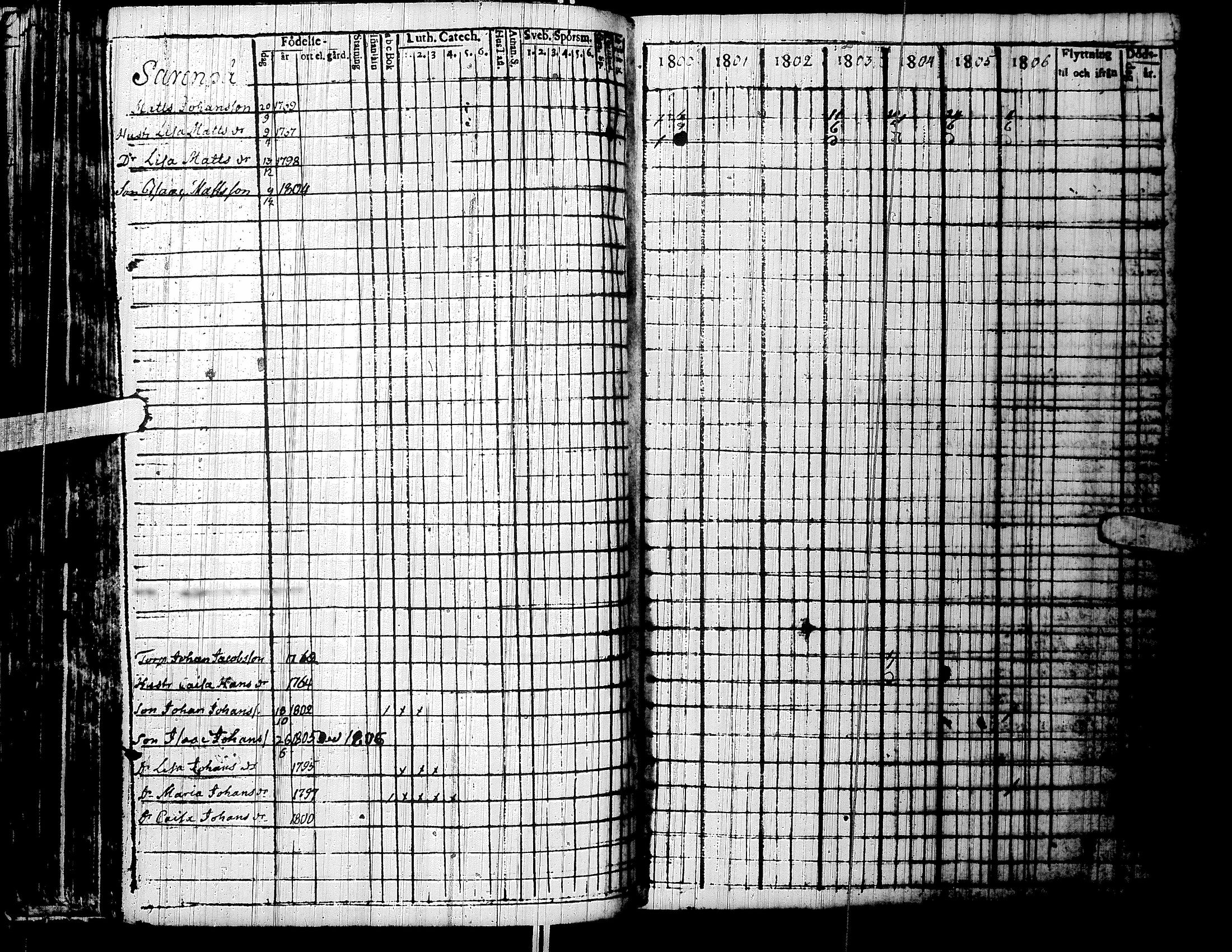 [ ../kirjat/Kirkonkirjat/lapua/rippikirja_1800-1806_uk110/kuvat/103.jpg ]