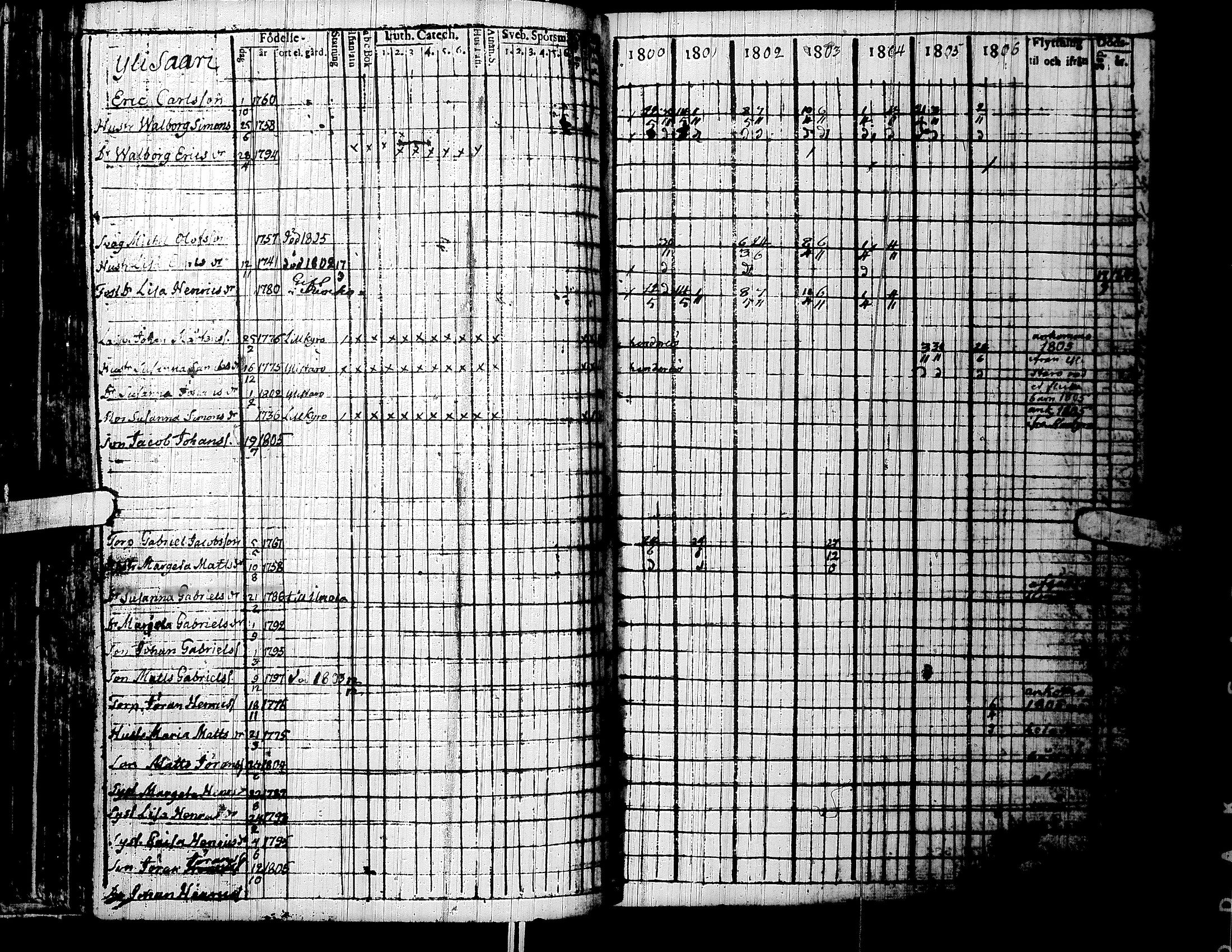 [ ../kirjat/Kirkonkirjat/lapua/rippikirja_1800-1806_uk110/kuvat/107.jpg ]