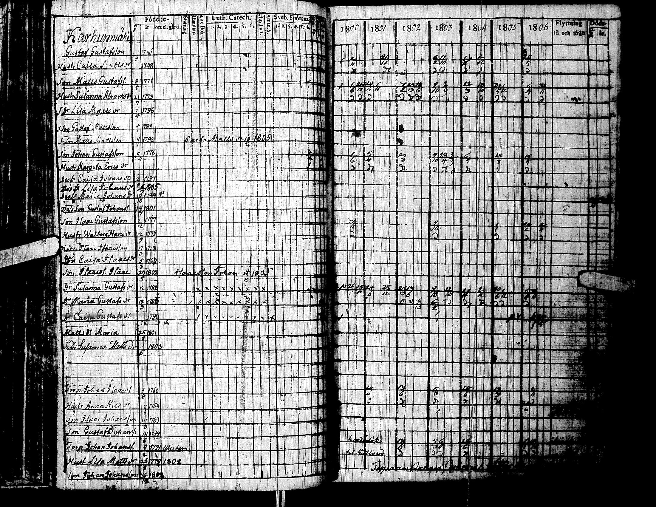 [ ../kirjat/Kirkonkirjat/lapua/rippikirja_1800-1806_uk110/kuvat/108.jpg ]