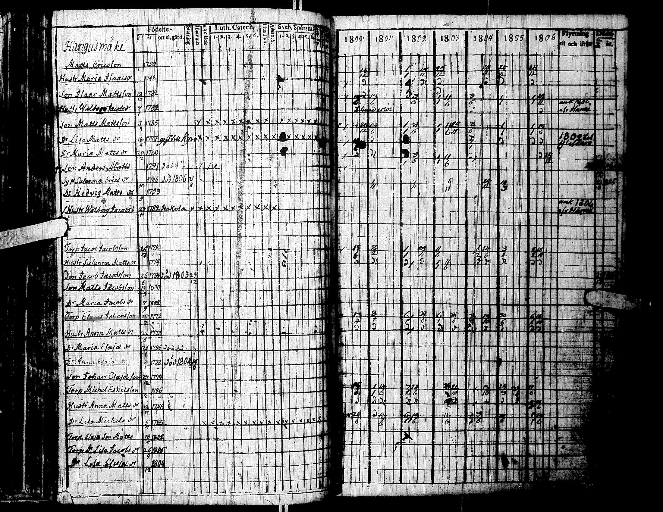 [ ../kirjat/Kirkonkirjat/lapua/rippikirja_1800-1806_uk110/kuvat/109.jpg ]