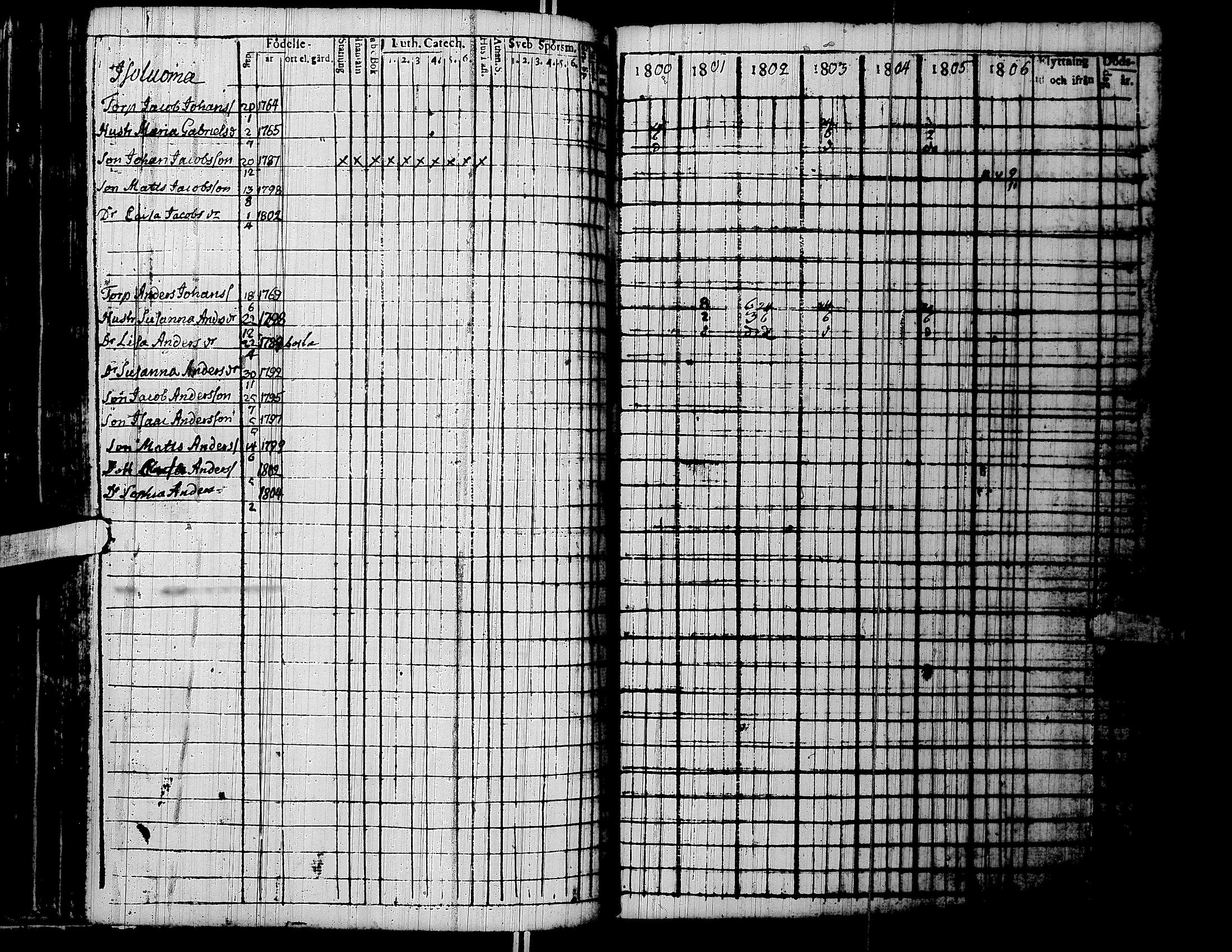 [ ../kirjat/Kirkonkirjat/lapua/rippikirja_1800-1806_uk110/kuvat/111.jpg ]