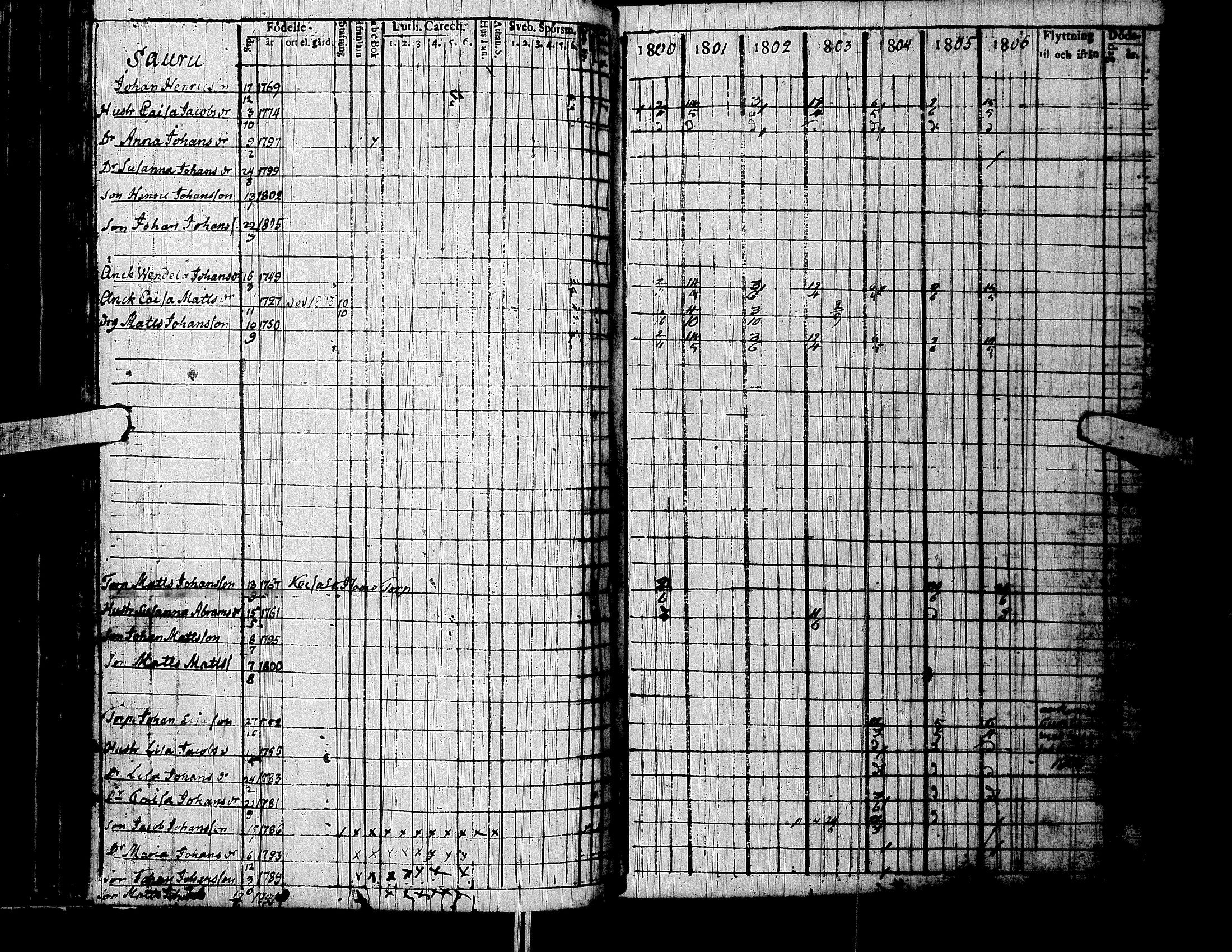 [ ../kirjat/Kirkonkirjat/lapua/rippikirja_1800-1806_uk110/kuvat/116.jpg ]