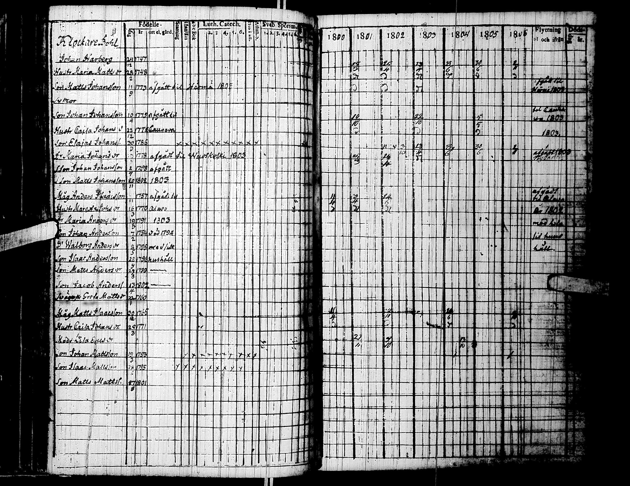[ ../kirjat/Kirkonkirjat/lapua/rippikirja_1800-1806_uk110/kuvat/117.jpg ]
