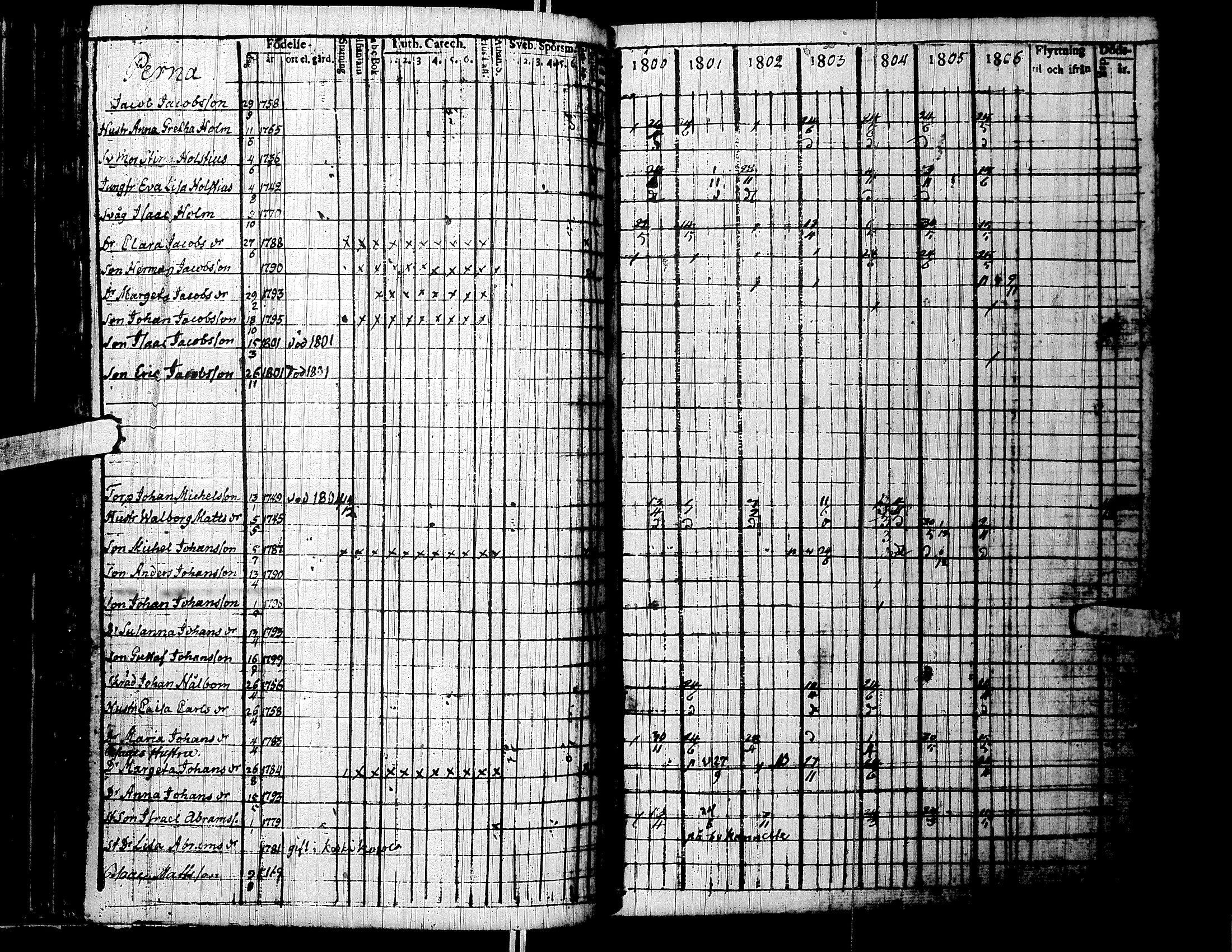 [ ../kirjat/Kirkonkirjat/lapua/rippikirja_1800-1806_uk110/kuvat/119.jpg ]