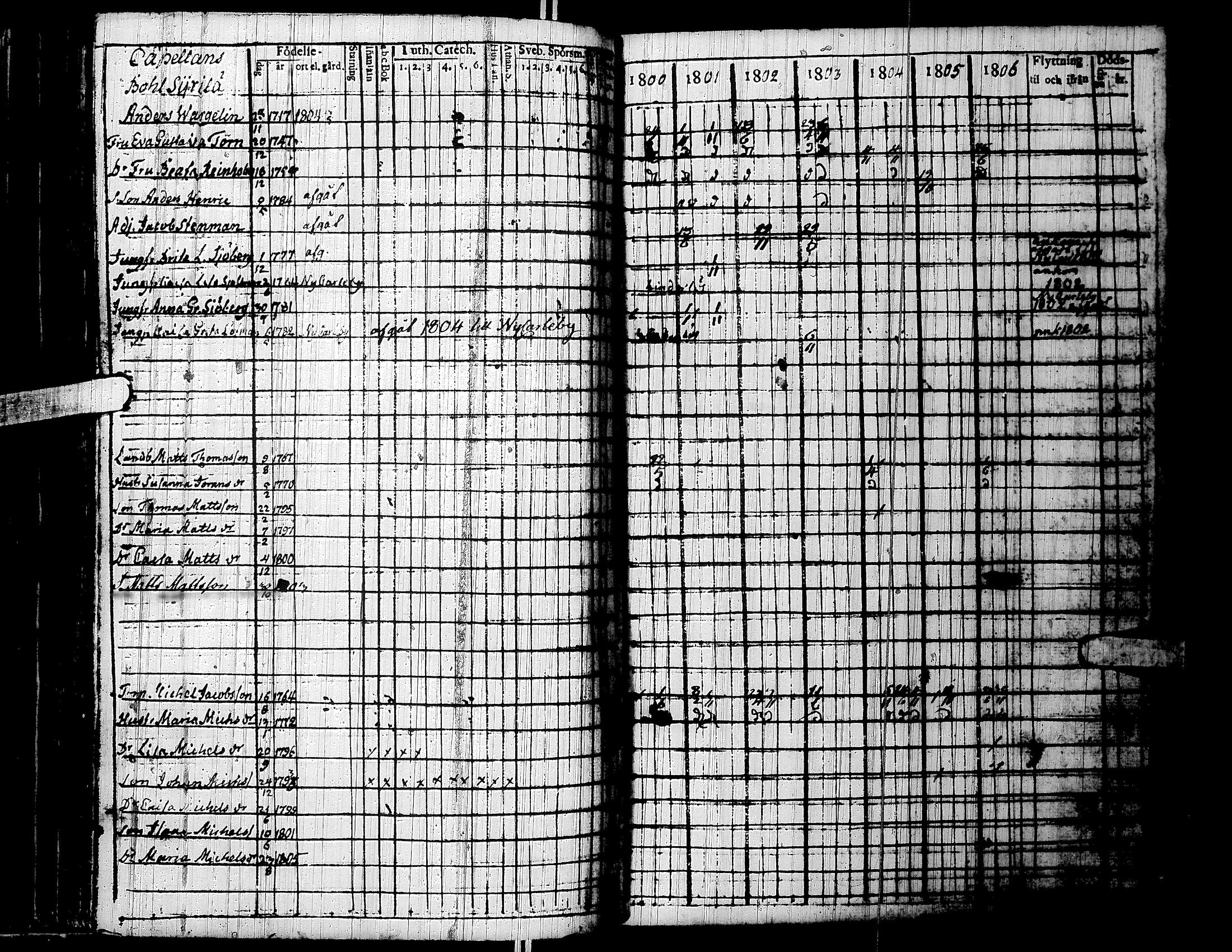 [ ../kirjat/Kirkonkirjat/lapua/rippikirja_1800-1806_uk110/kuvat/121.jpg ]