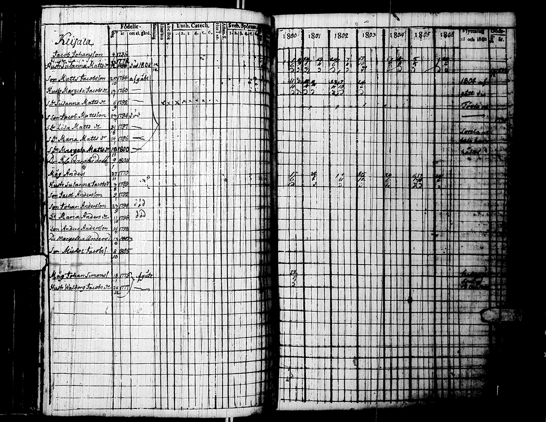 [ ../kirjat/Kirkonkirjat/lapua/rippikirja_1800-1806_uk110/kuvat/124.jpg ]