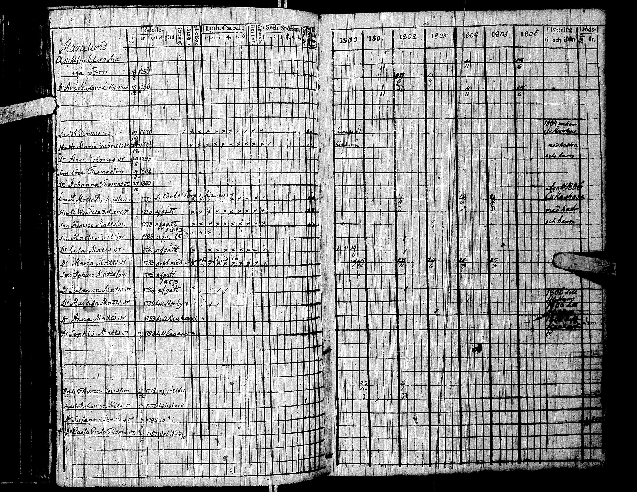 [ ../kirjat/Kirkonkirjat/lapua/rippikirja_1800-1806_uk110/kuvat/128.jpg ]