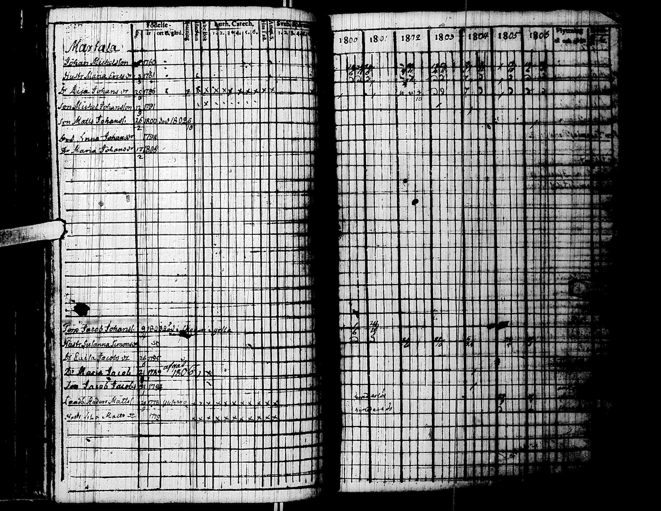 [ ../kirjat/Kirkonkirjat/lapua/rippikirja_1800-1806_uk110/kuvat/131.jpg ]