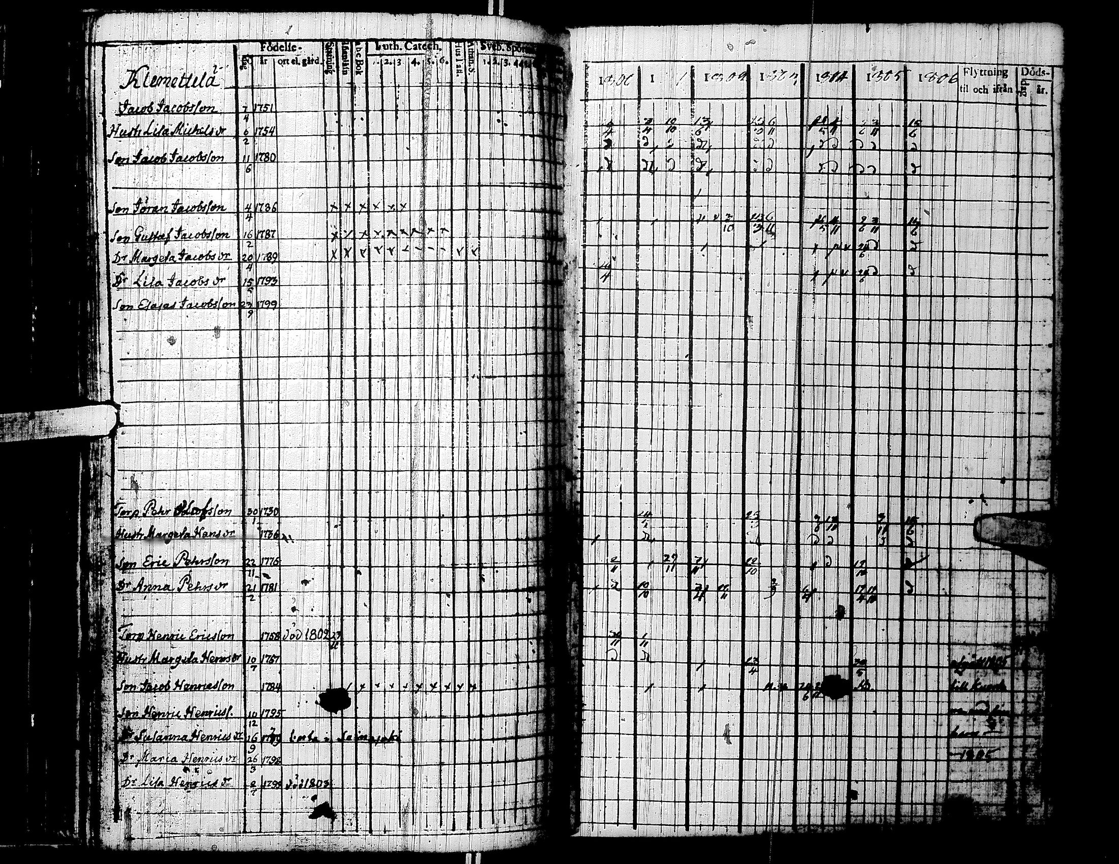 [ ../kirjat/Kirkonkirjat/lapua/rippikirja_1800-1806_uk110/kuvat/134.jpg ]