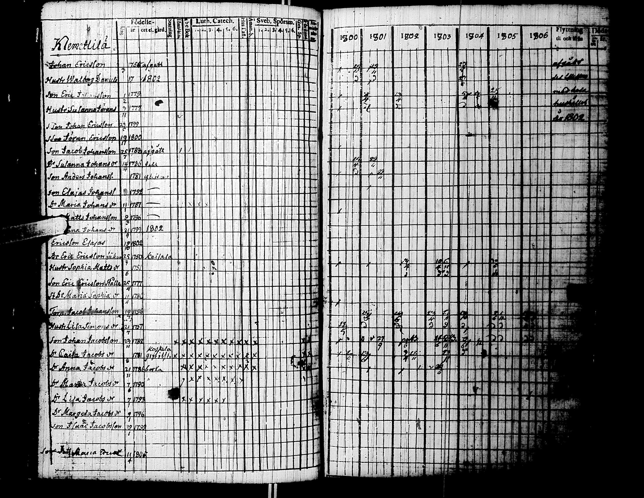 [ ../kirjat/Kirkonkirjat/lapua/rippikirja_1800-1806_uk110/kuvat/135.jpg ]