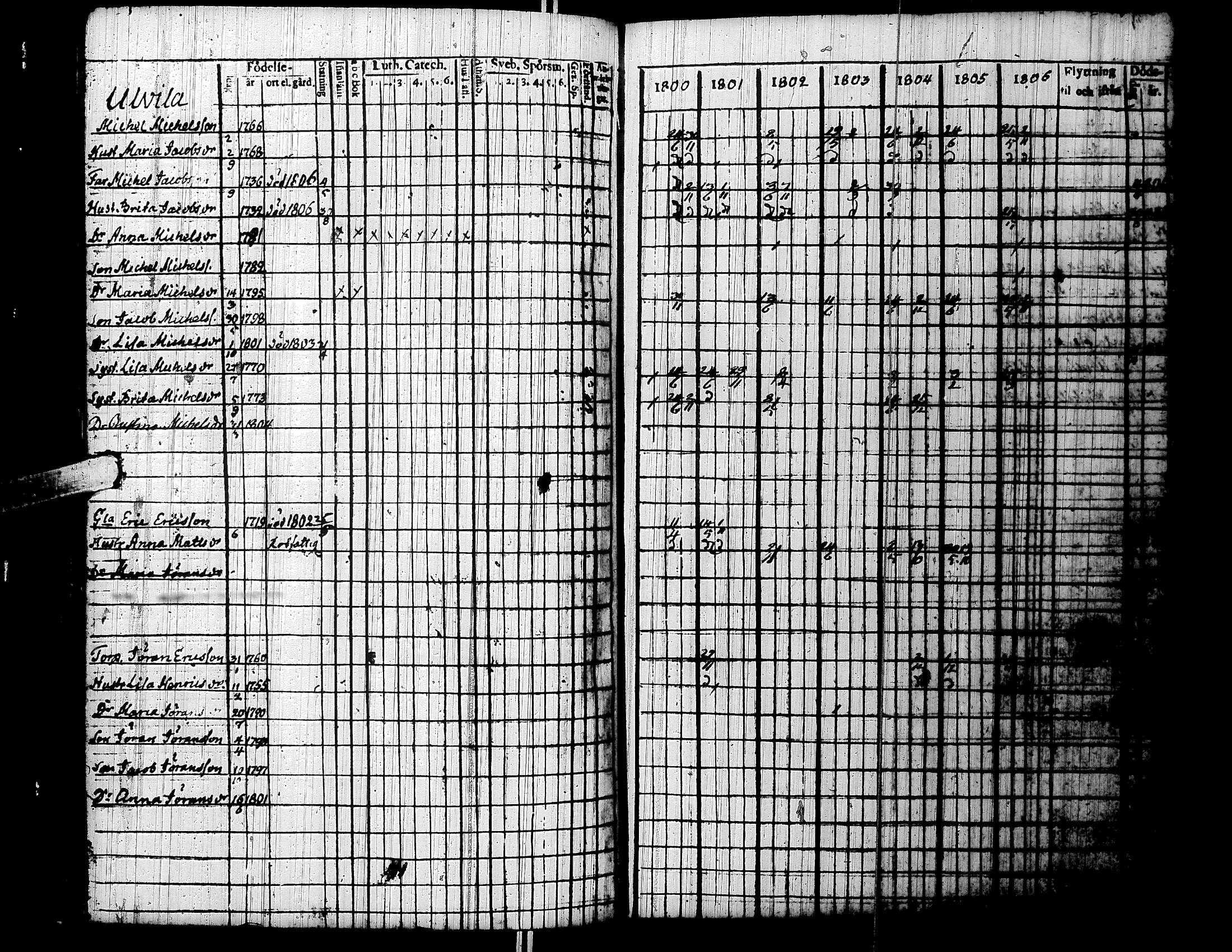 [ ../kirjat/Kirkonkirjat/lapua/rippikirja_1800-1806_uk110/kuvat/139.jpg ]