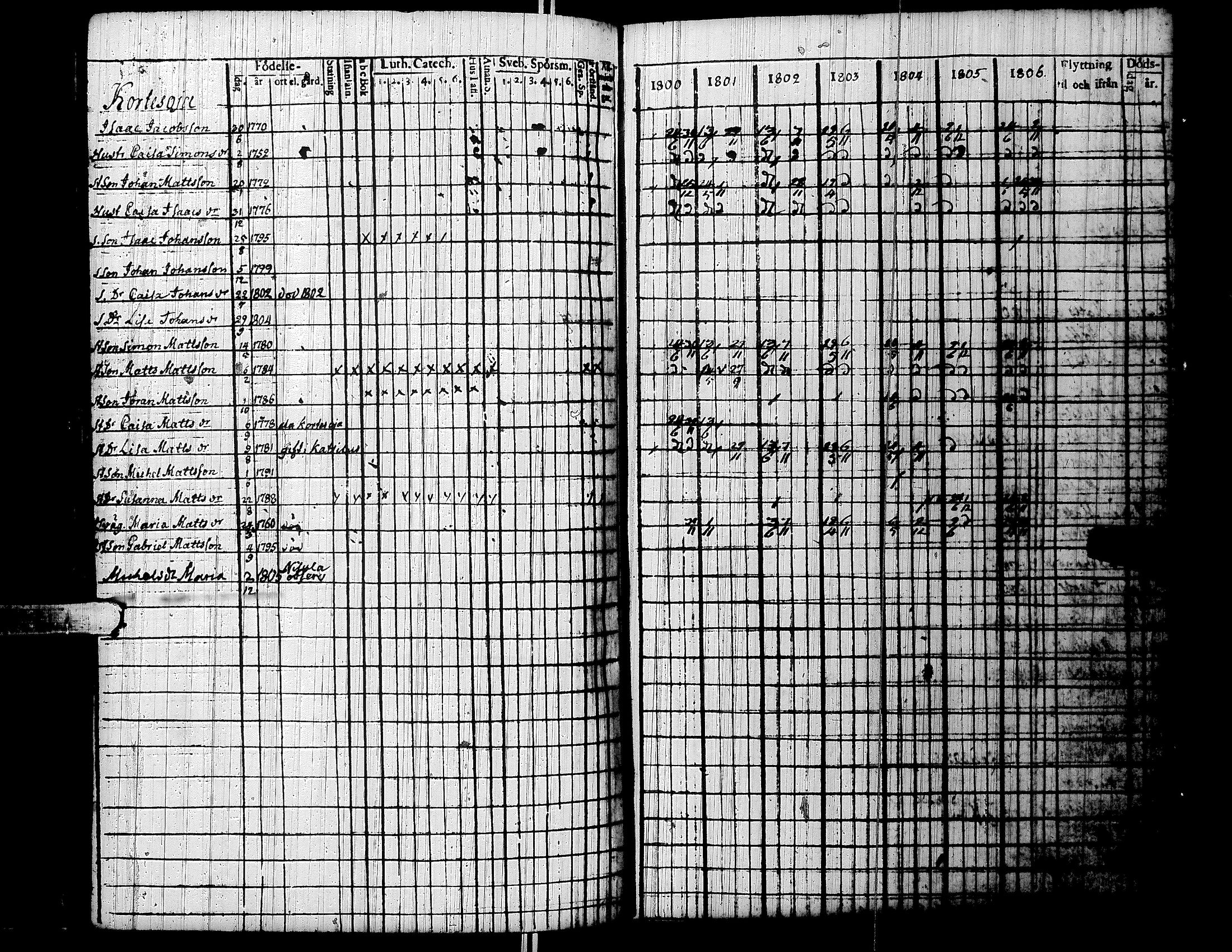 [ ../kirjat/Kirkonkirjat/lapua/rippikirja_1800-1806_uk110/kuvat/142.jpg ]