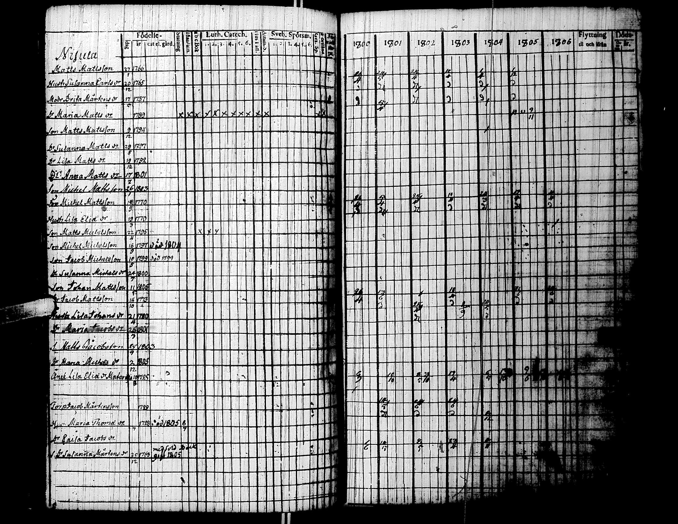 [ ../kirjat/Kirkonkirjat/lapua/rippikirja_1800-1806_uk110/kuvat/143.jpg ]