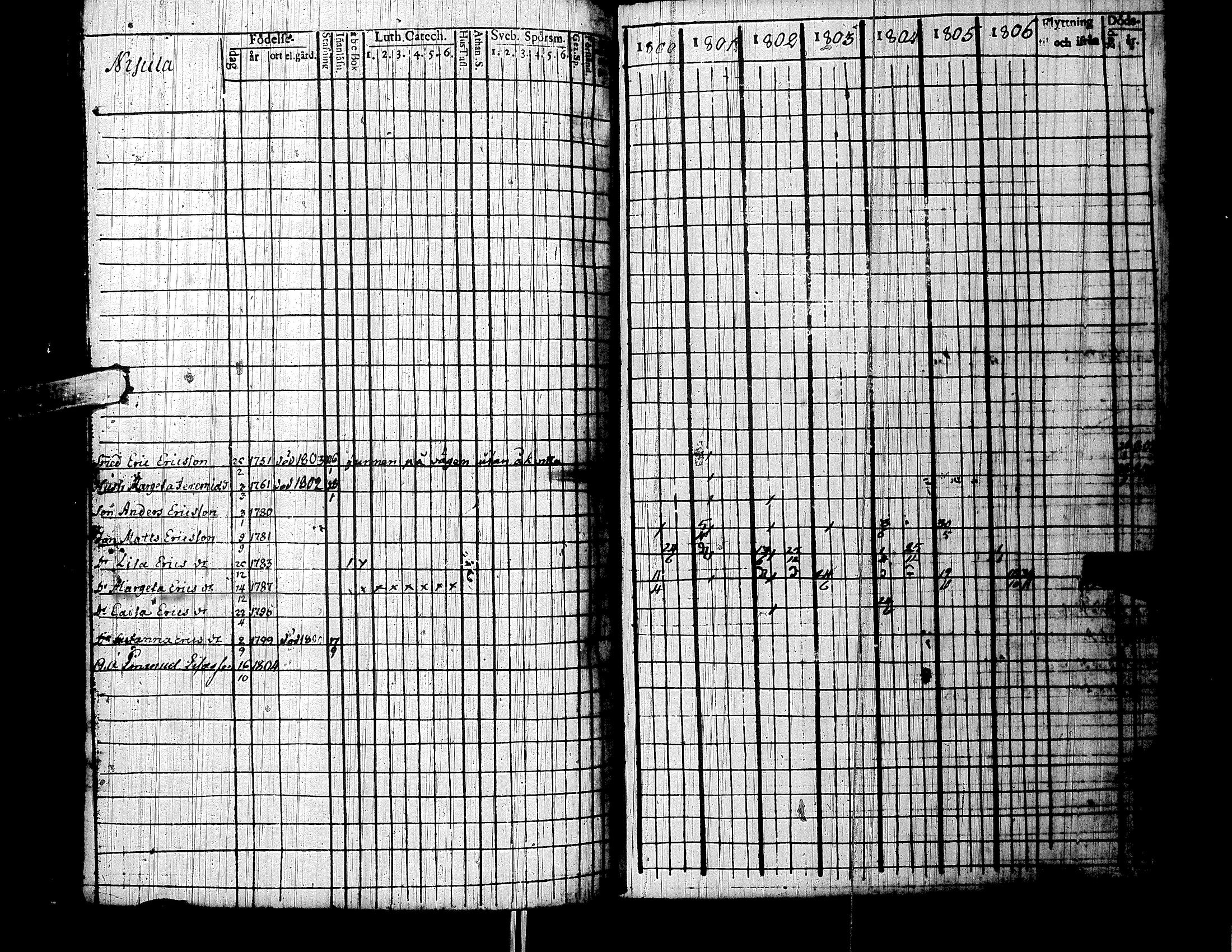 [ ../kirjat/Kirkonkirjat/lapua/rippikirja_1800-1806_uk110/kuvat/144.jpg ]