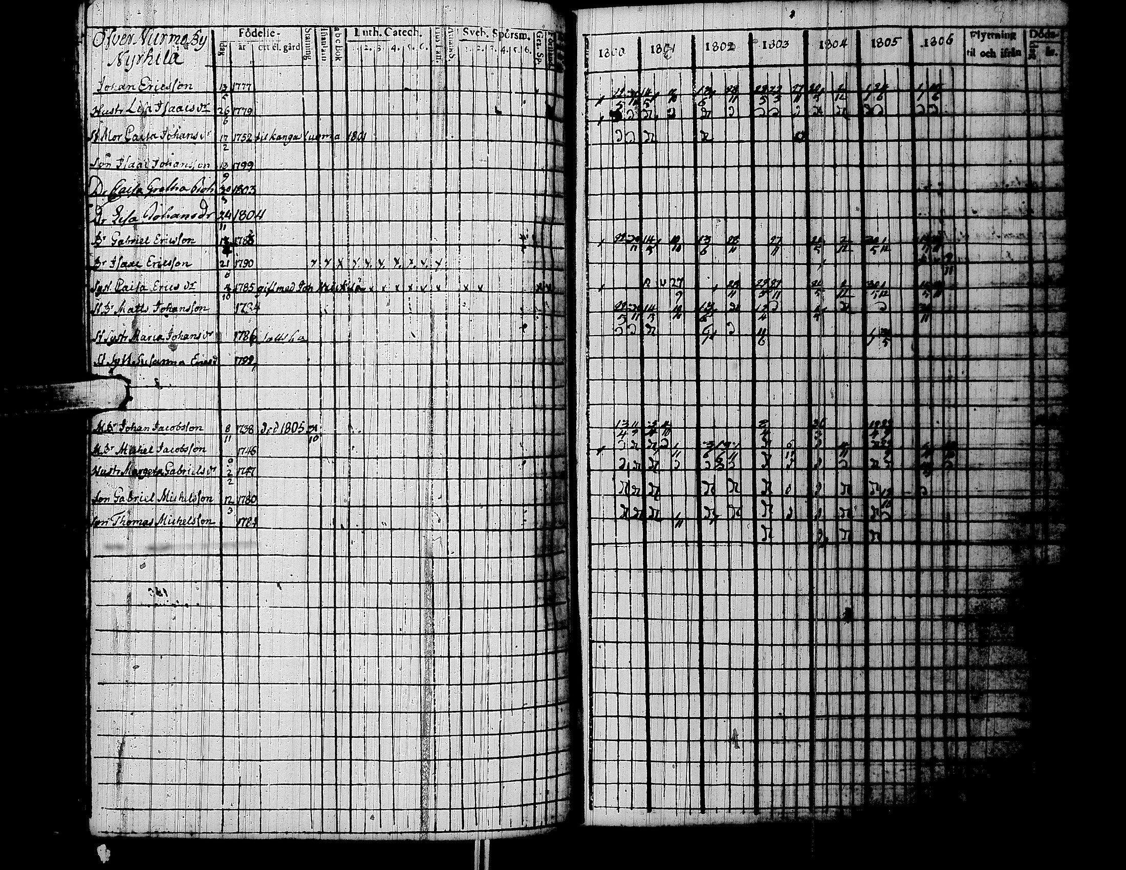 [ ../kirjat/Kirkonkirjat/lapua/rippikirja_1800-1806_uk110/kuvat/148.jpg ]