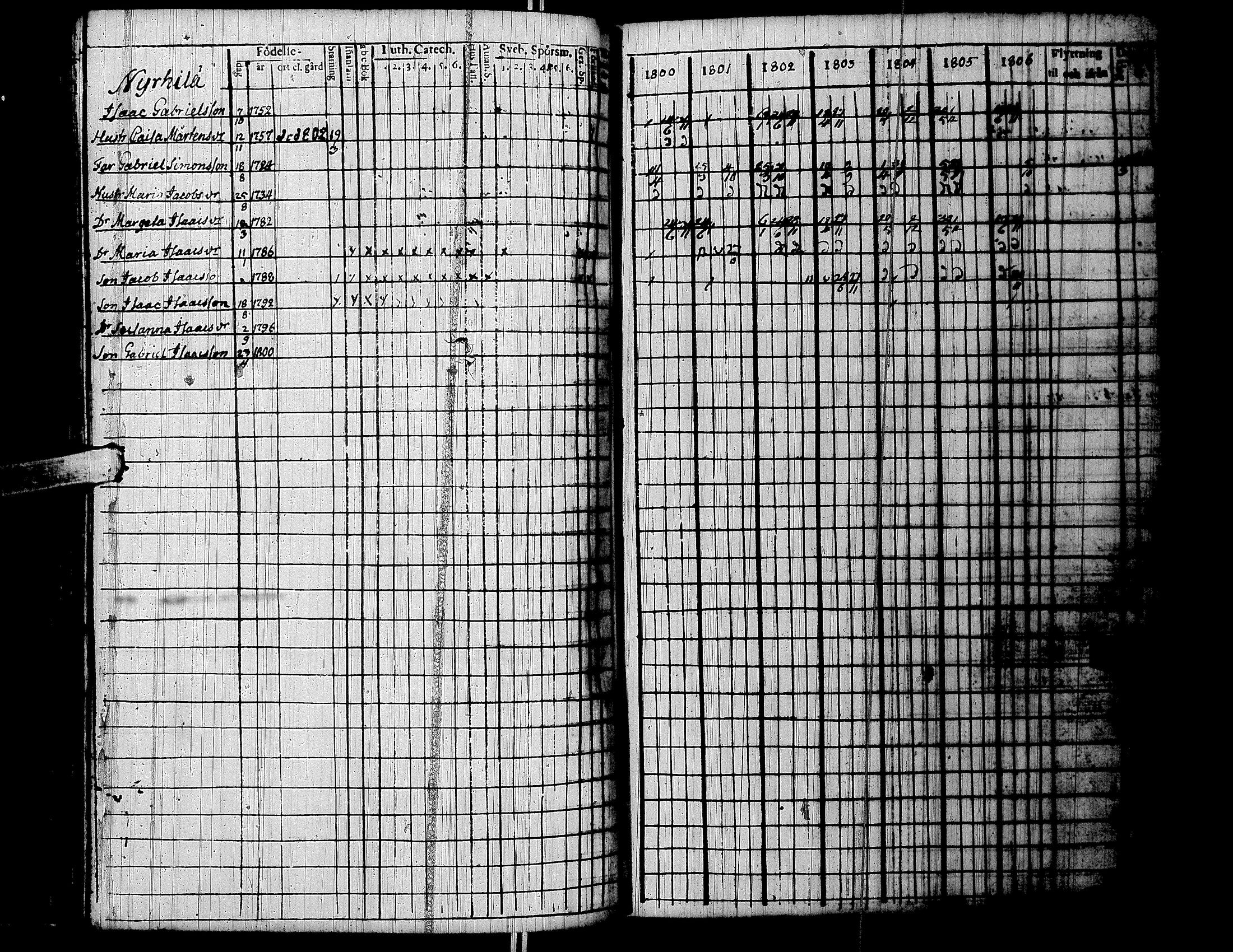 [ ../kirjat/Kirkonkirjat/lapua/rippikirja_1800-1806_uk110/kuvat/150.jpg ]