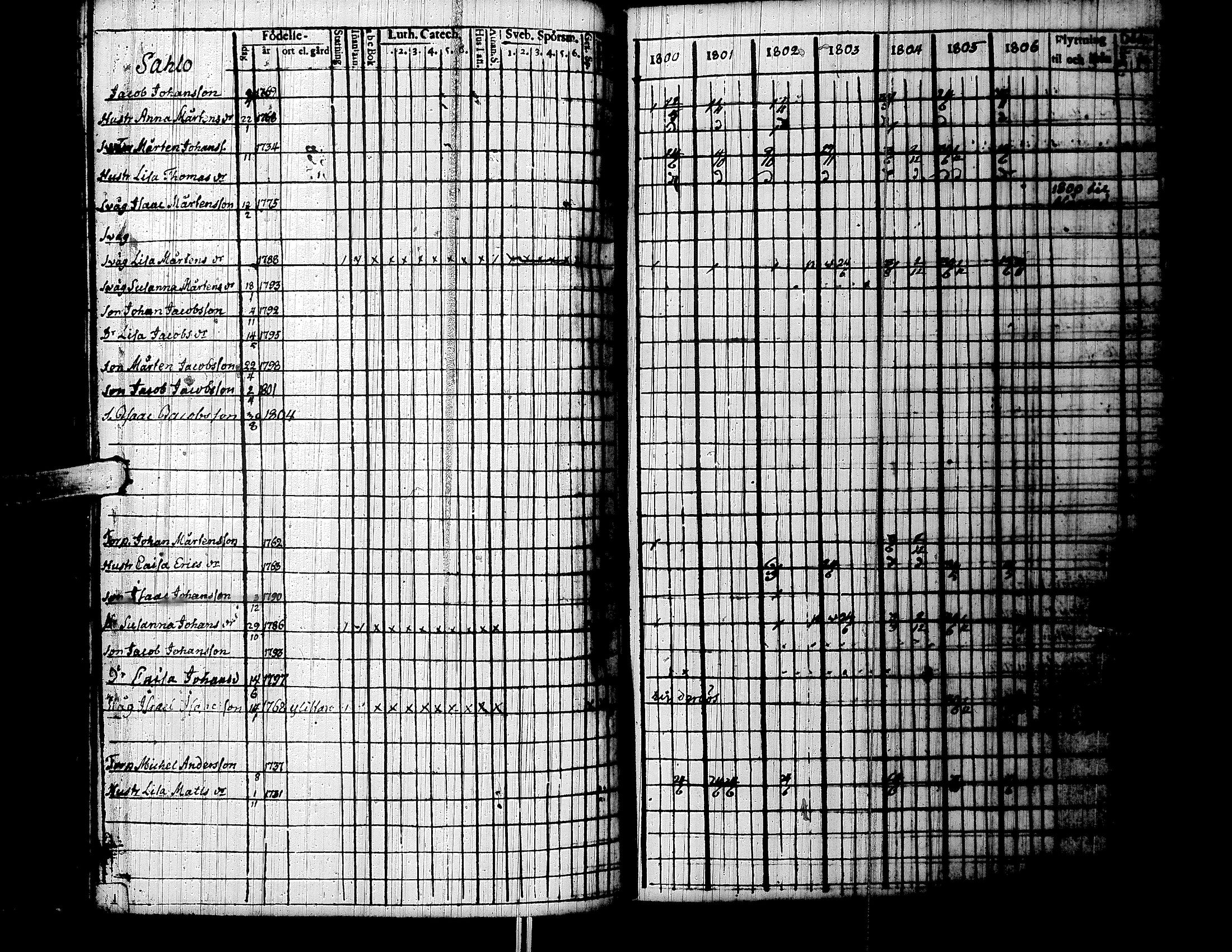 [ ../kirjat/Kirkonkirjat/lapua/rippikirja_1800-1806_uk110/kuvat/151.jpg ]