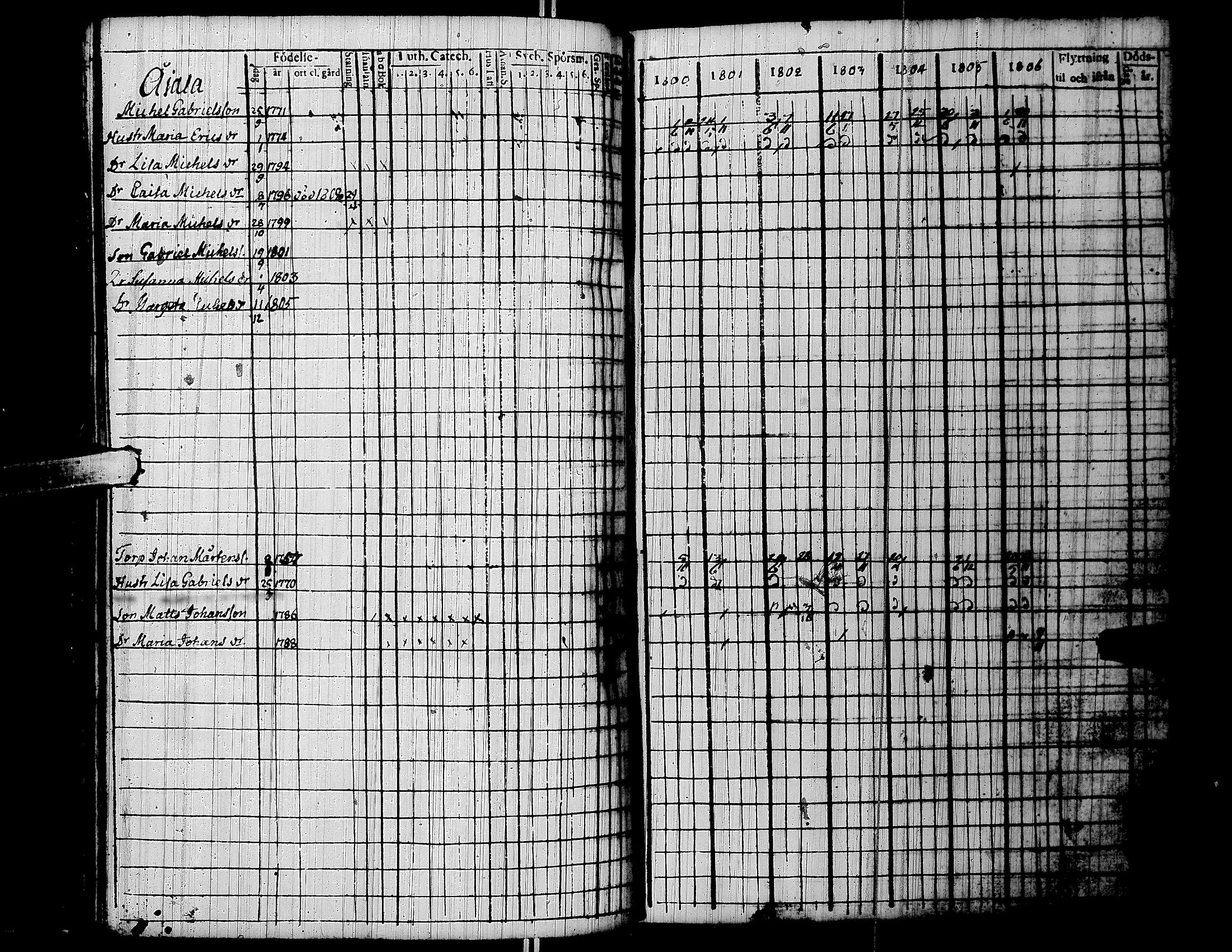 [ ../kirjat/Kirkonkirjat/lapua/rippikirja_1800-1806_uk110/kuvat/153.jpg ]