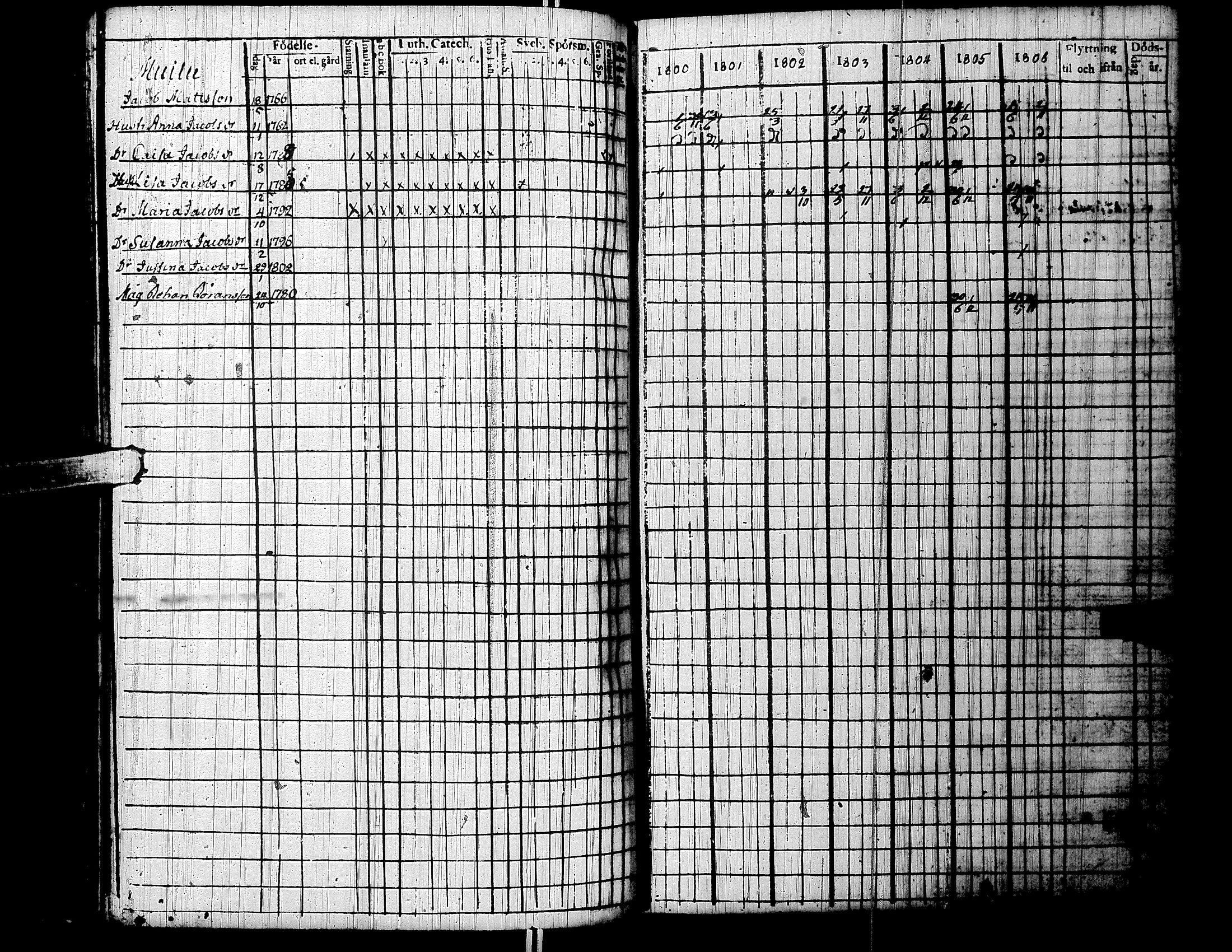 [ ../kirjat/Kirkonkirjat/lapua/rippikirja_1800-1806_uk110/kuvat/154.jpg ]