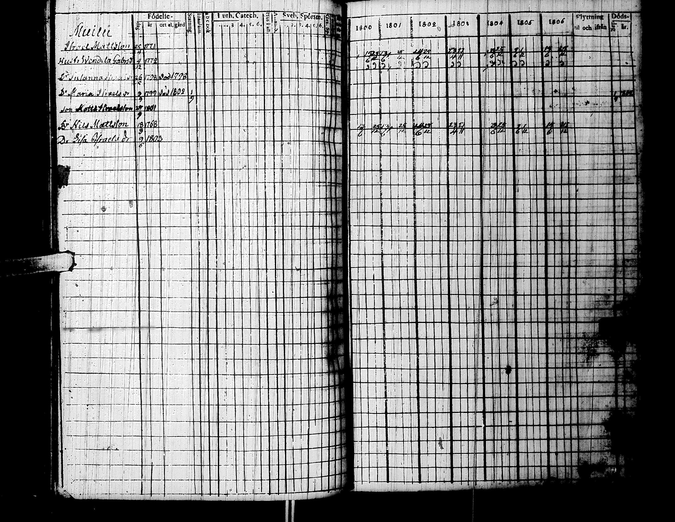 [ ../kirjat/Kirkonkirjat/lapua/rippikirja_1800-1806_uk110/kuvat/155.jpg ]