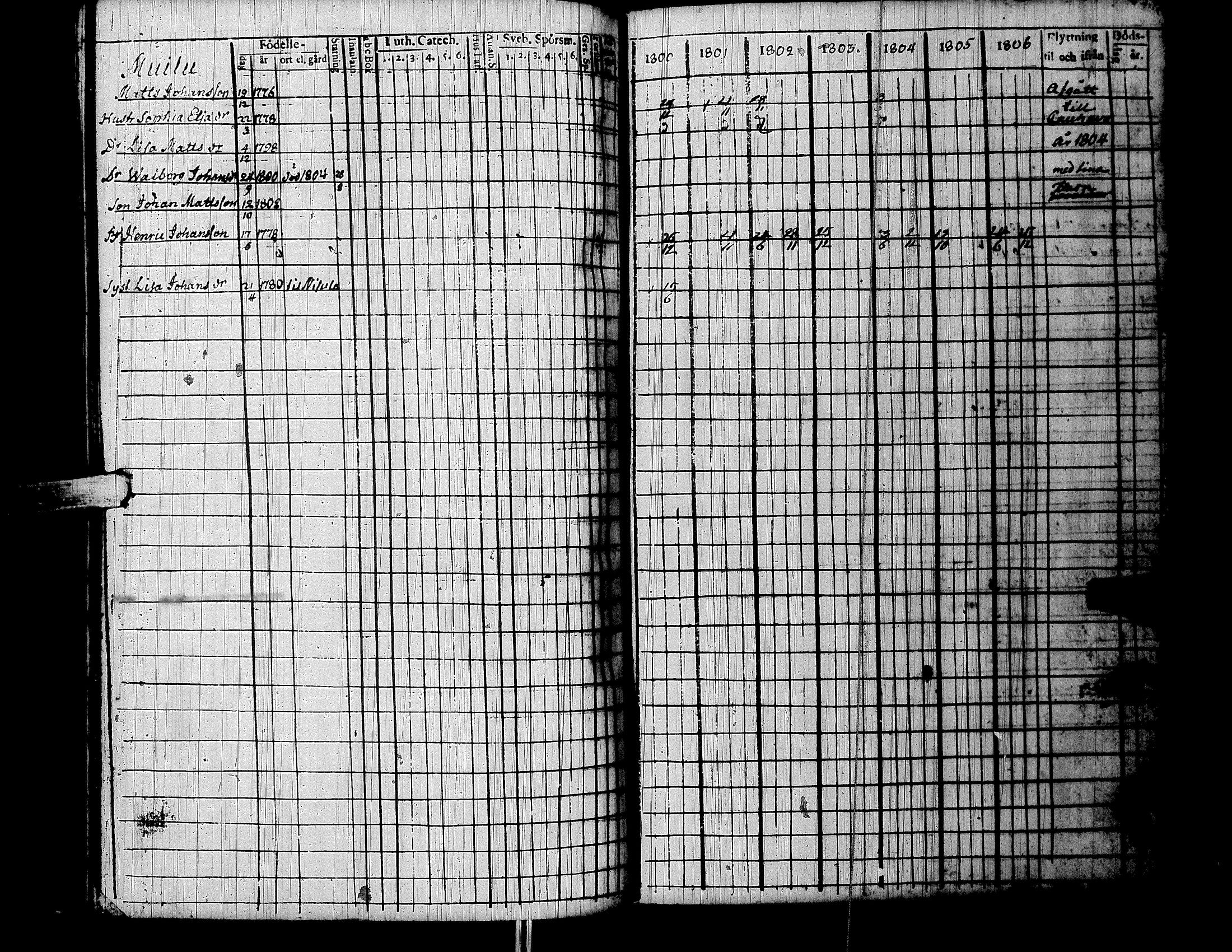 [ ../kirjat/Kirkonkirjat/lapua/rippikirja_1800-1806_uk110/kuvat/156.jpg ]
