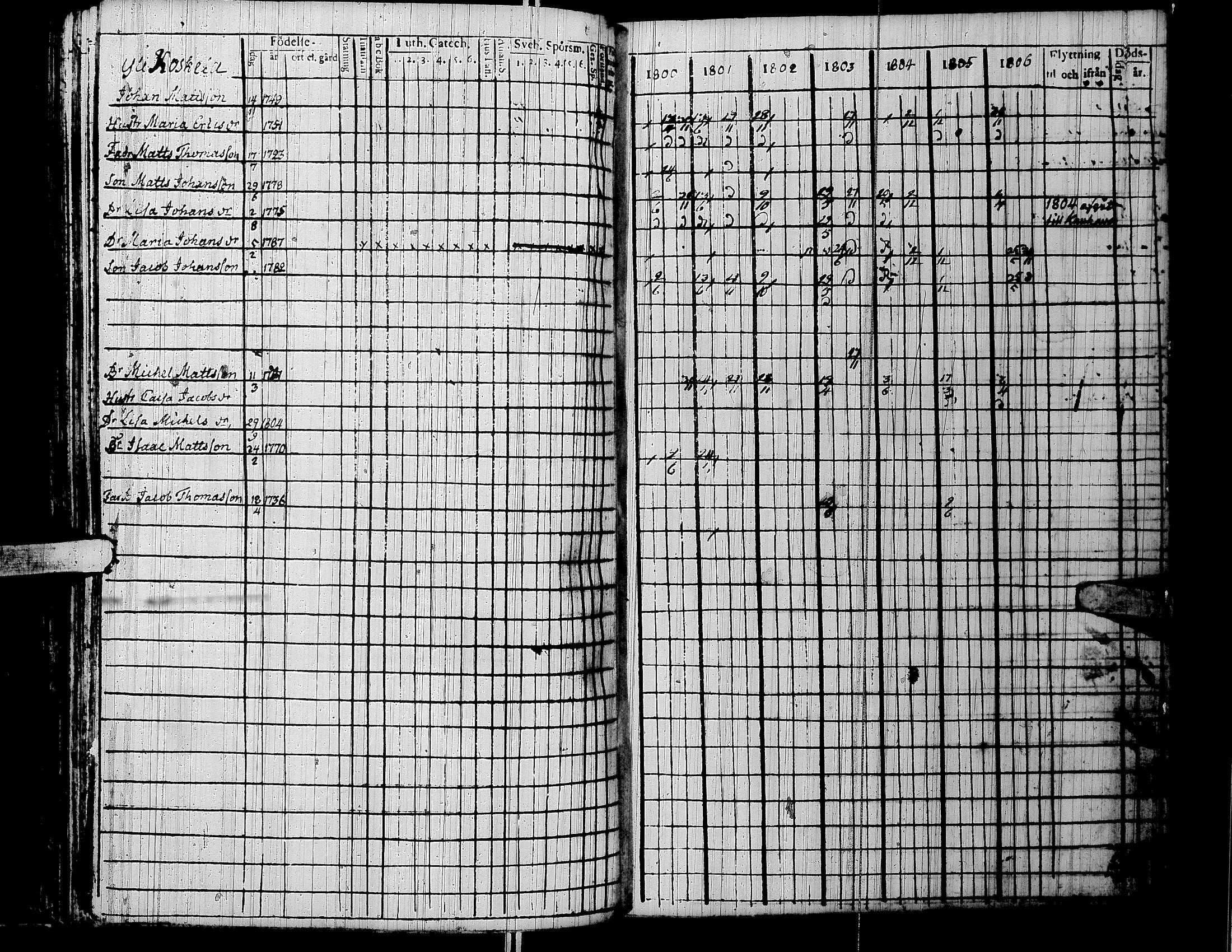 [ ../kirjat/Kirkonkirjat/lapua/rippikirja_1800-1806_uk110/kuvat/164.jpg ]