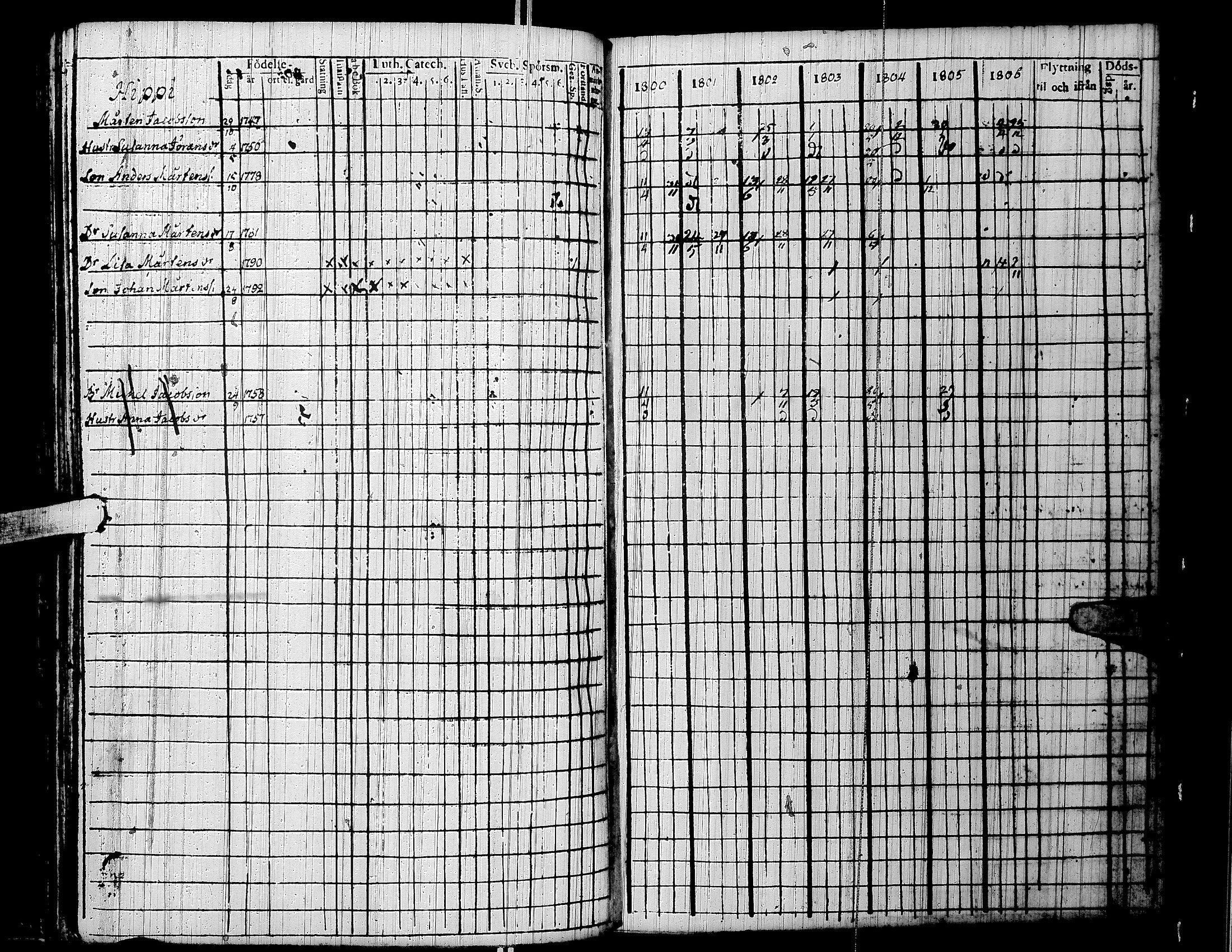 [ ../kirjat/Kirkonkirjat/lapua/rippikirja_1800-1806_uk110/kuvat/165.jpg ]