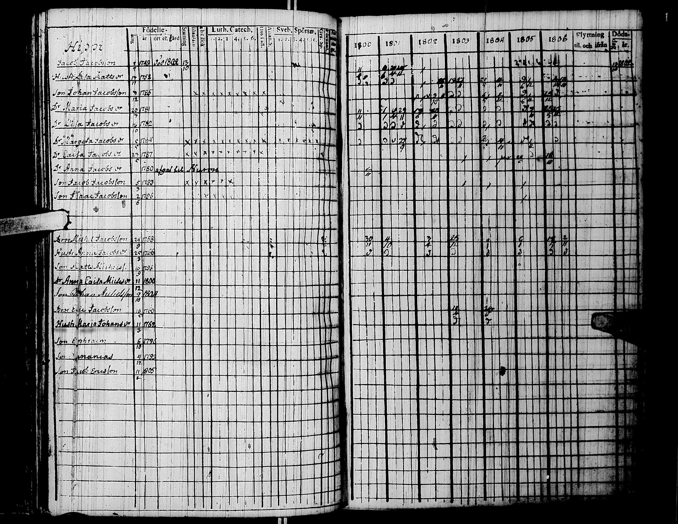 [ ../kirjat/Kirkonkirjat/lapua/rippikirja_1800-1806_uk110/kuvat/166.jpg ]