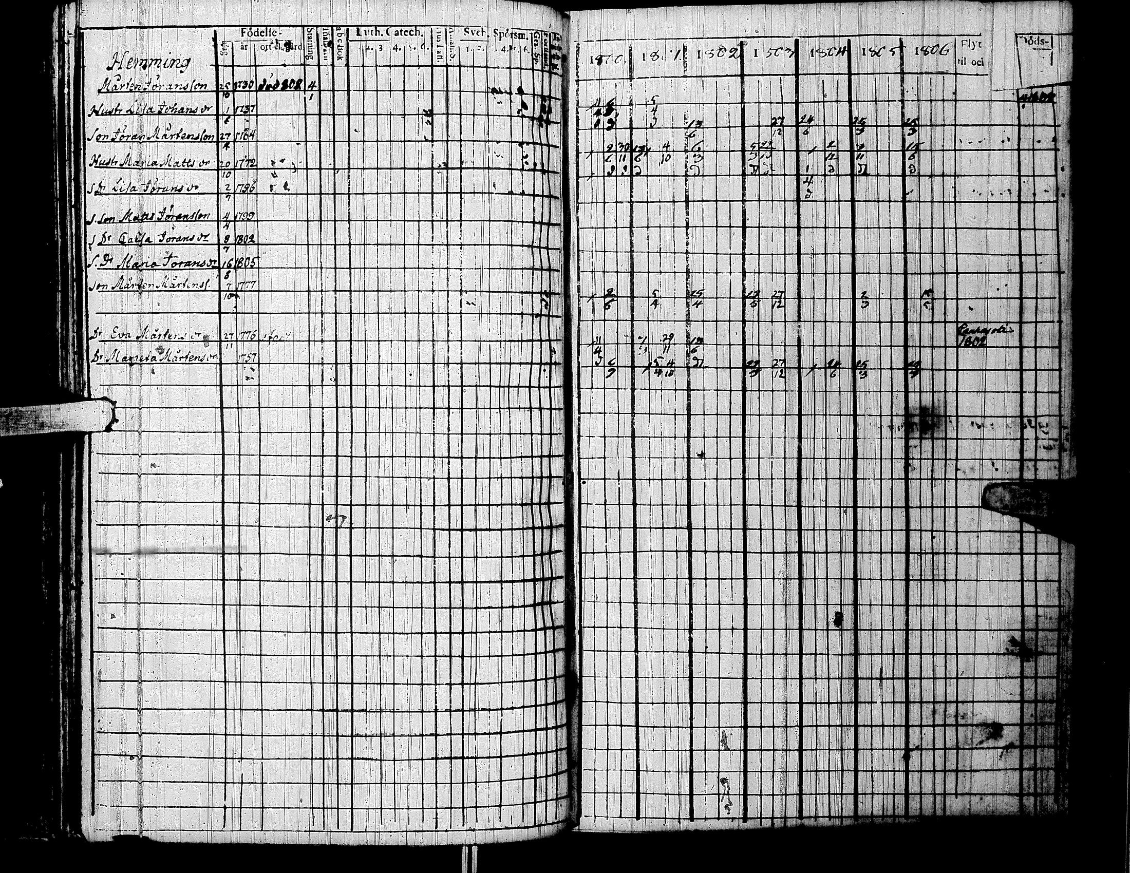 [ ../kirjat/Kirkonkirjat/lapua/rippikirja_1800-1806_uk110/kuvat/167.jpg ]