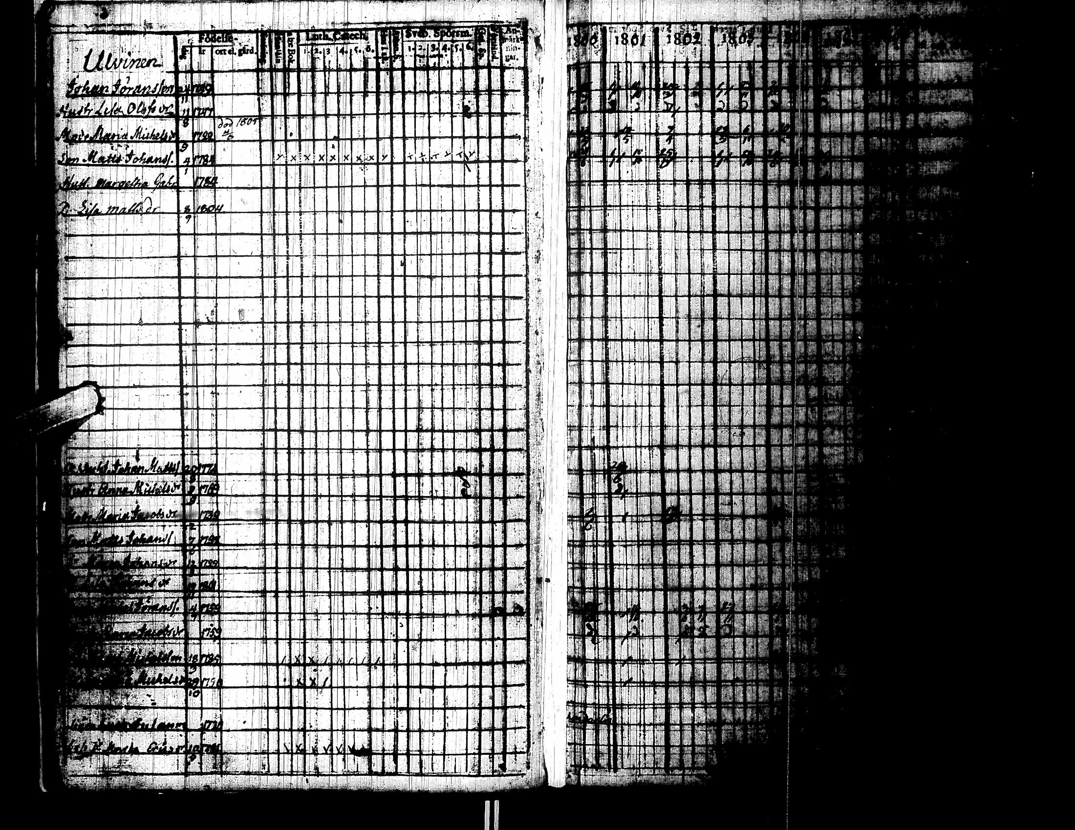 [ ../kirjat/Kirkonkirjat/lapua/rippikirja_1800-1806_uk110/kuvat/17.jpg ]
