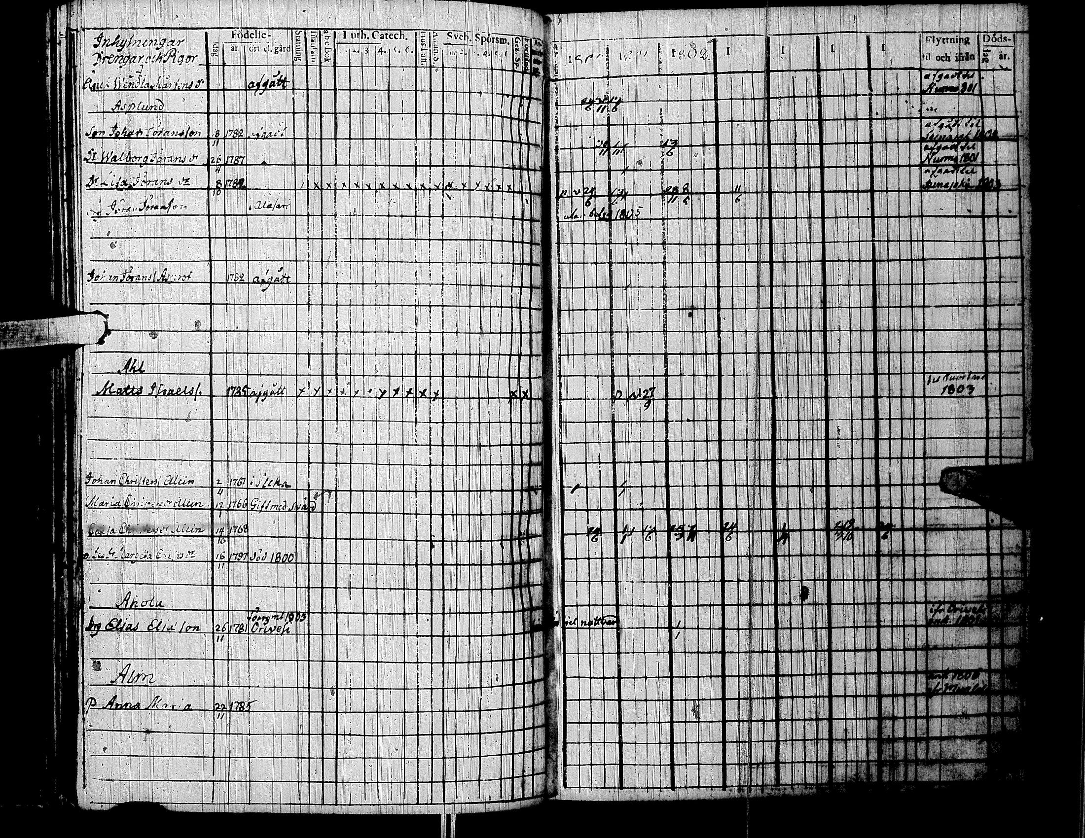 [ ../kirjat/Kirkonkirjat/lapua/rippikirja_1800-1806_uk110/kuvat/170.jpg ]