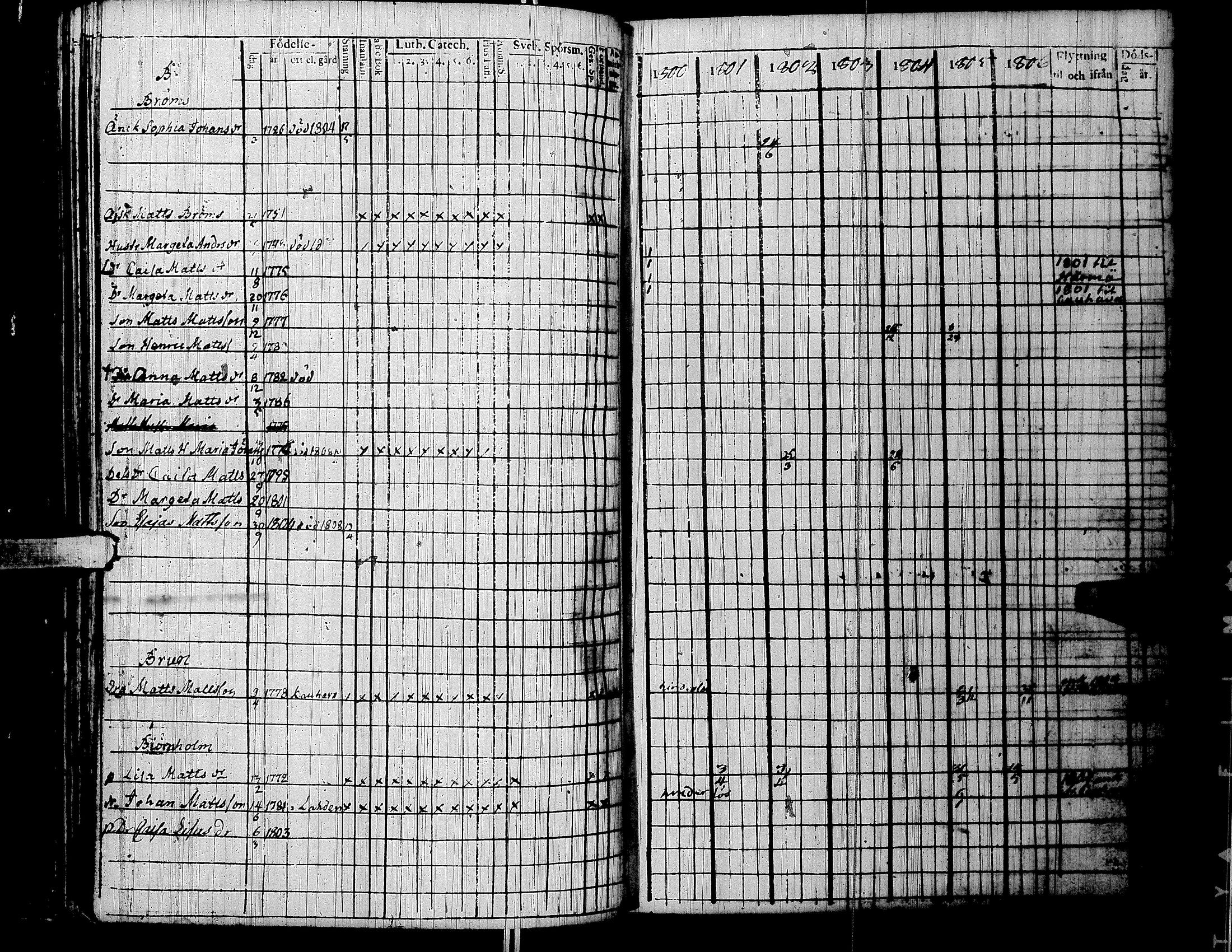 [ ../kirjat/Kirkonkirjat/lapua/rippikirja_1800-1806_uk110/kuvat/174.jpg ]