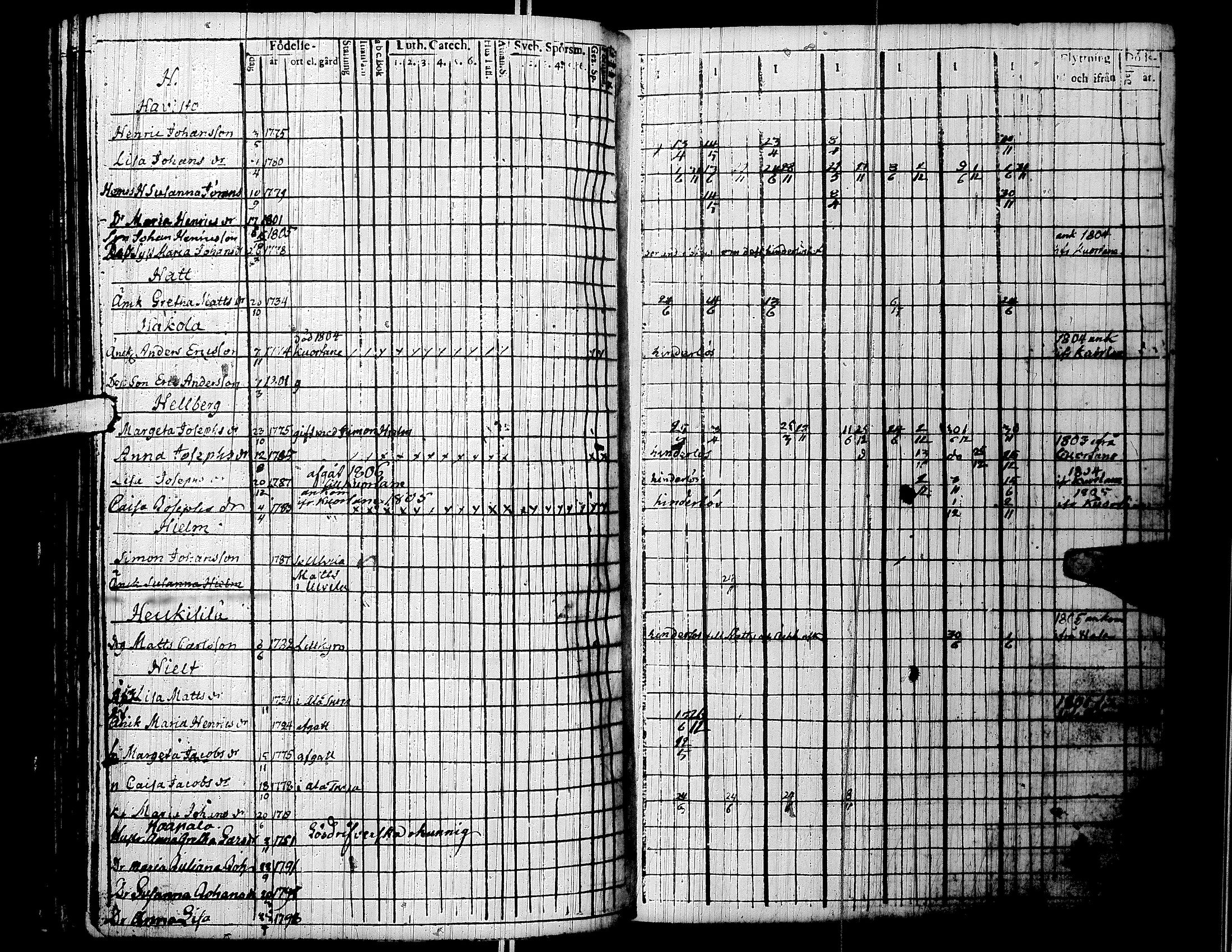 [ ../kirjat/Kirkonkirjat/lapua/rippikirja_1800-1806_uk110/kuvat/182.jpg ]