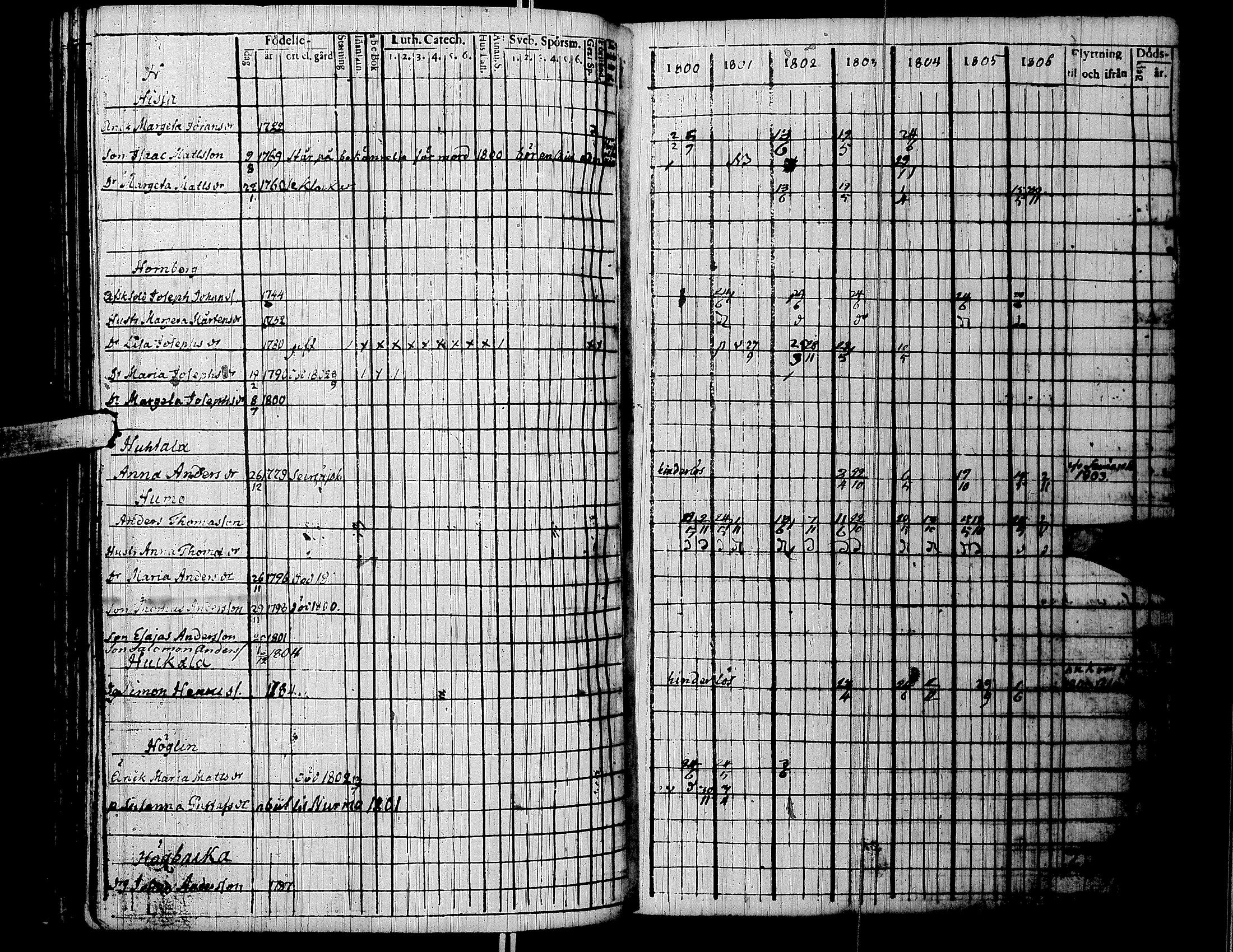 [ ../kirjat/Kirkonkirjat/lapua/rippikirja_1800-1806_uk110/kuvat/184.jpg ]