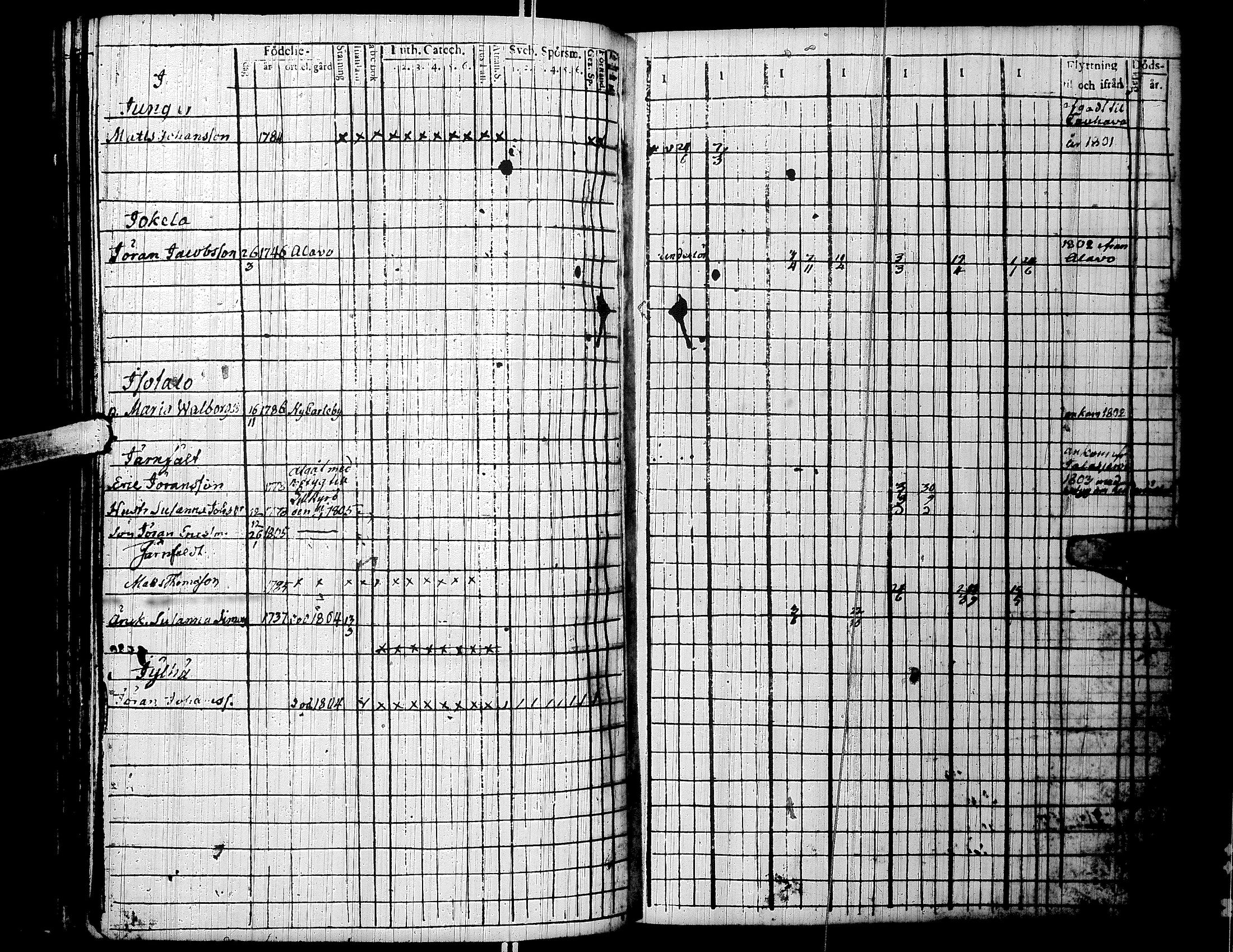 [ ../kirjat/Kirkonkirjat/lapua/rippikirja_1800-1806_uk110/kuvat/185.jpg ]