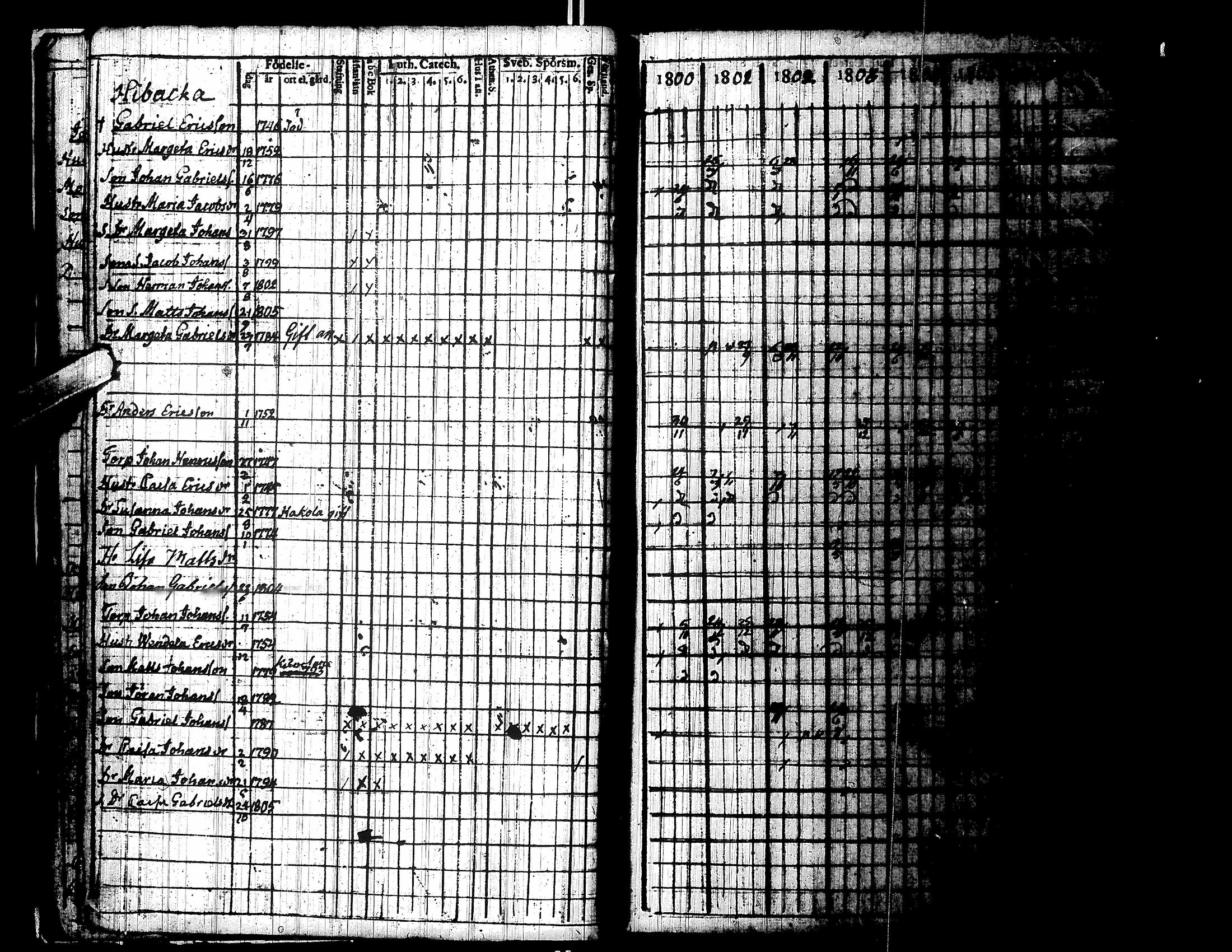 [ ../kirjat/Kirkonkirjat/lapua/rippikirja_1800-1806_uk110/kuvat/19.jpg ]