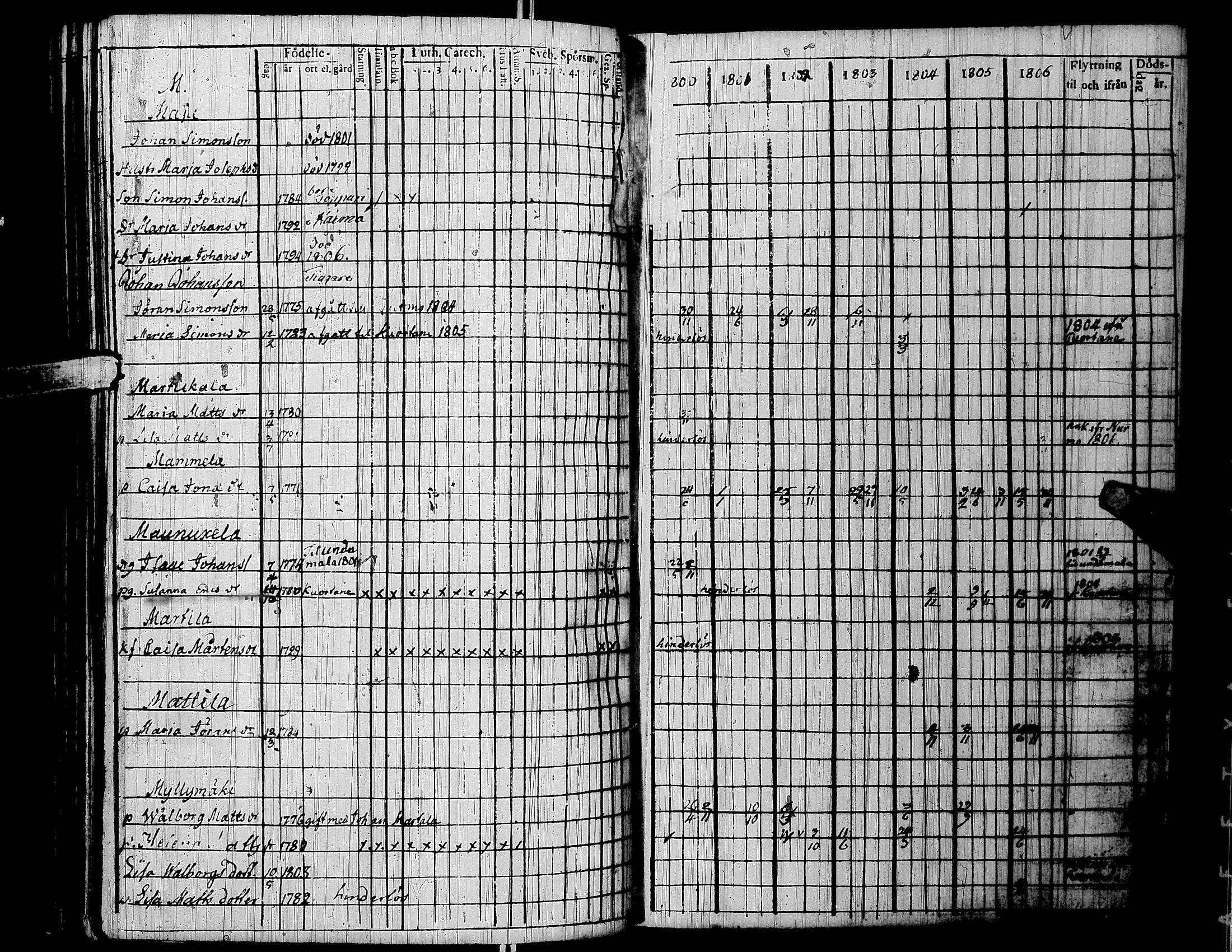 [ ../kirjat/Kirkonkirjat/lapua/rippikirja_1800-1806_uk110/kuvat/191.jpg ]