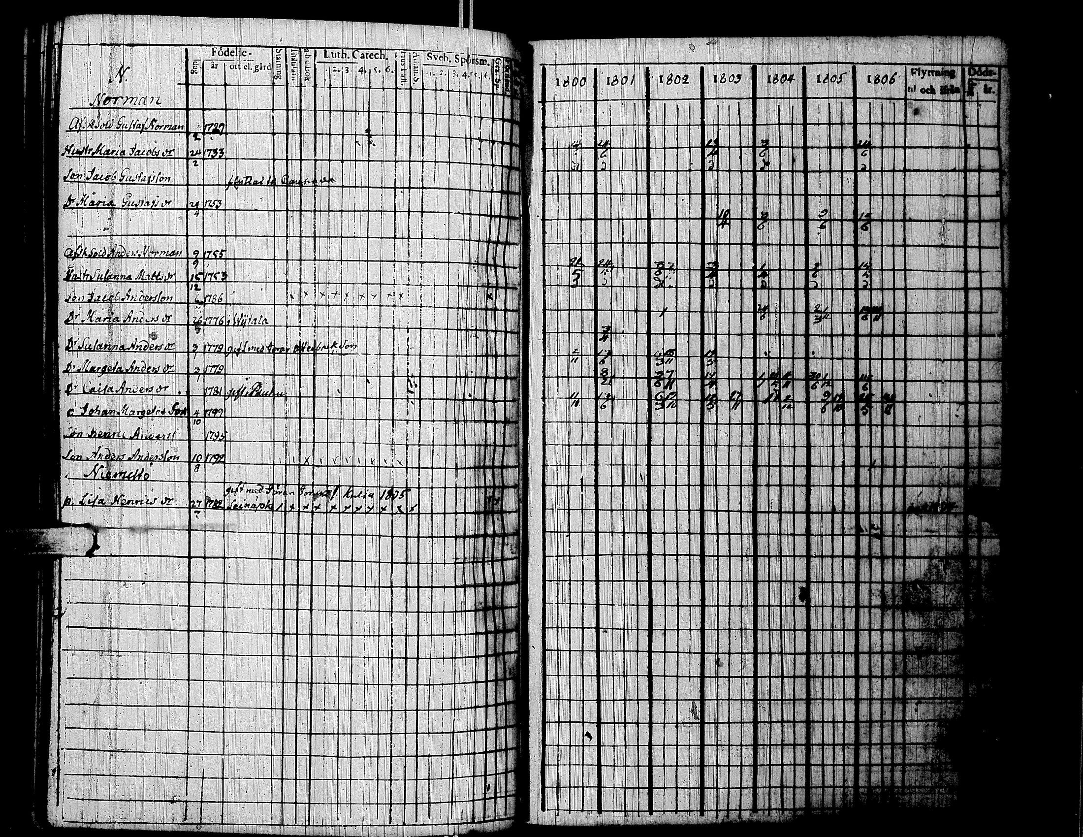 [ ../kirjat/Kirkonkirjat/lapua/rippikirja_1800-1806_uk110/kuvat/193.jpg ]