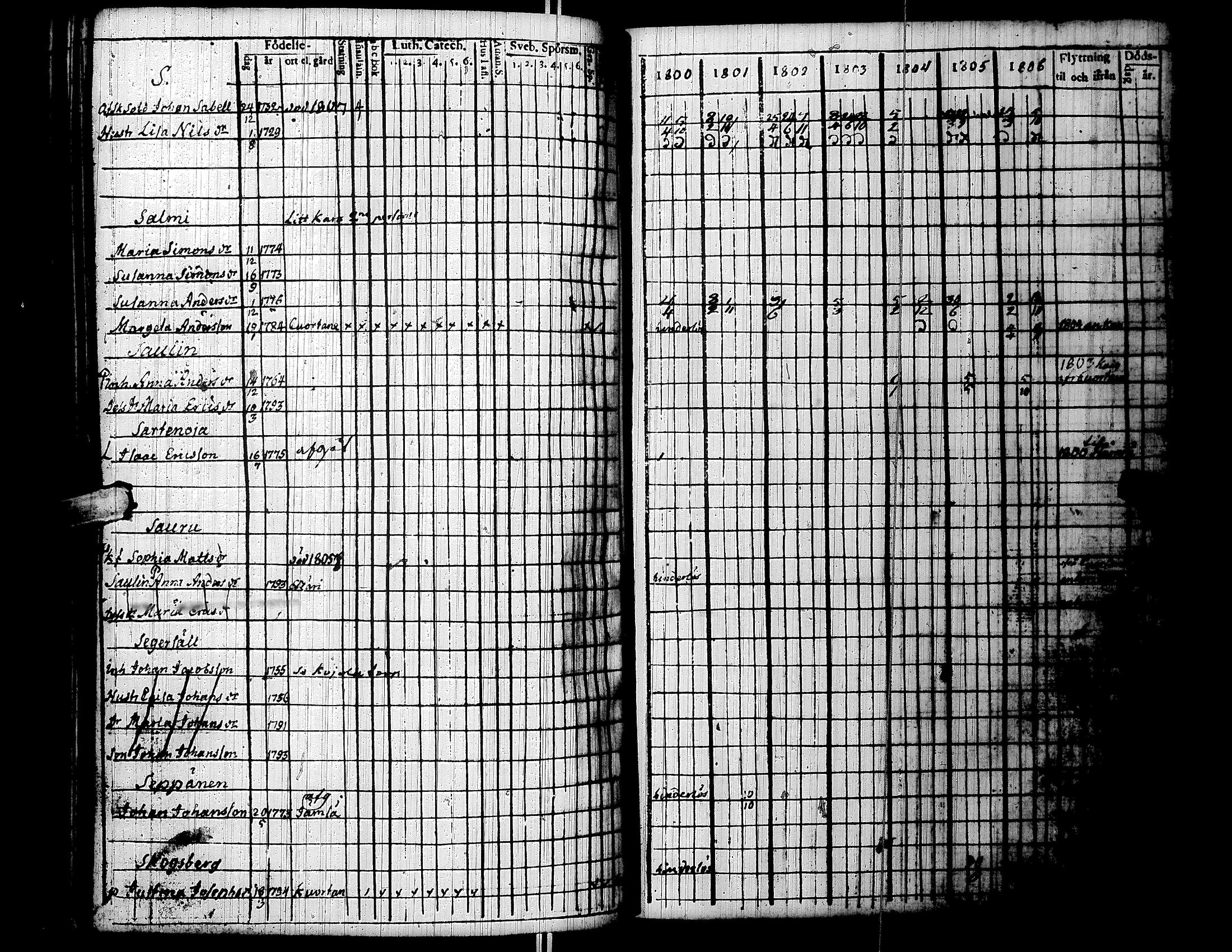 [ ../kirjat/Kirkonkirjat/lapua/rippikirja_1800-1806_uk110/kuvat/198.jpg ]