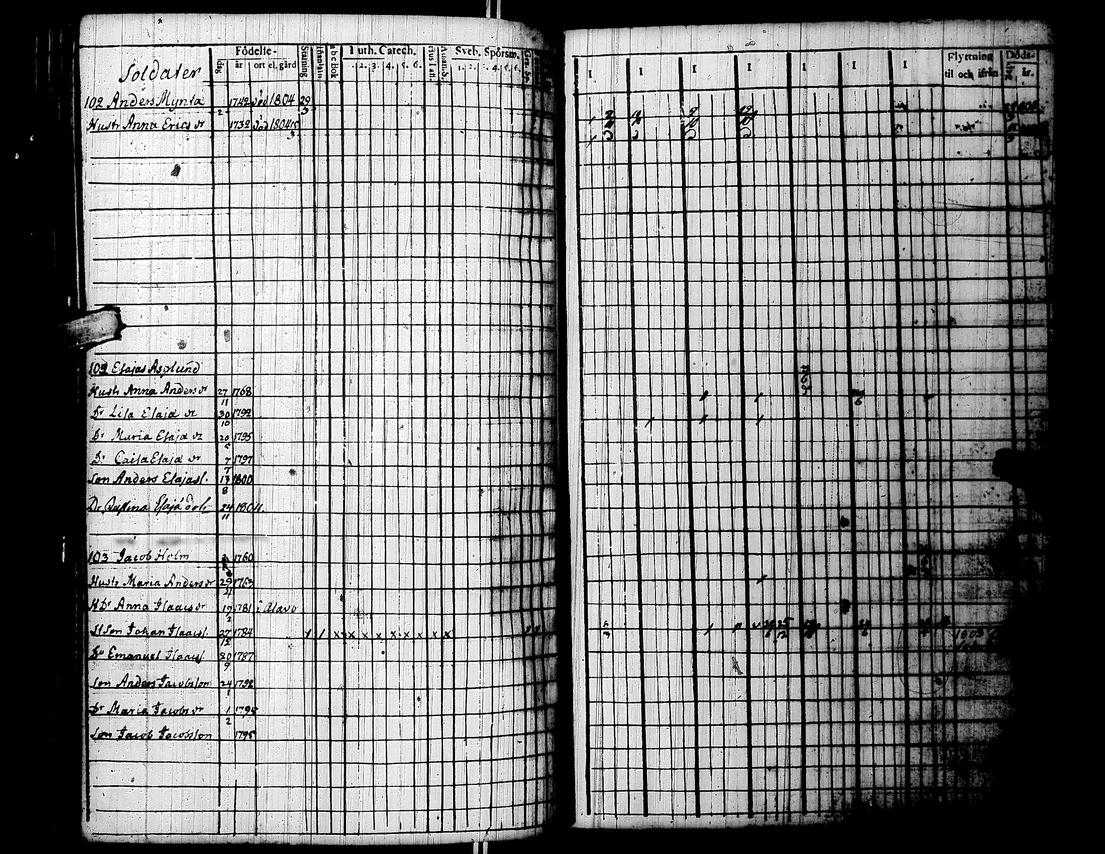 [ ../kirjat/Kirkonkirjat/lapua/rippikirja_1800-1806_uk110/kuvat/209.jpg ]