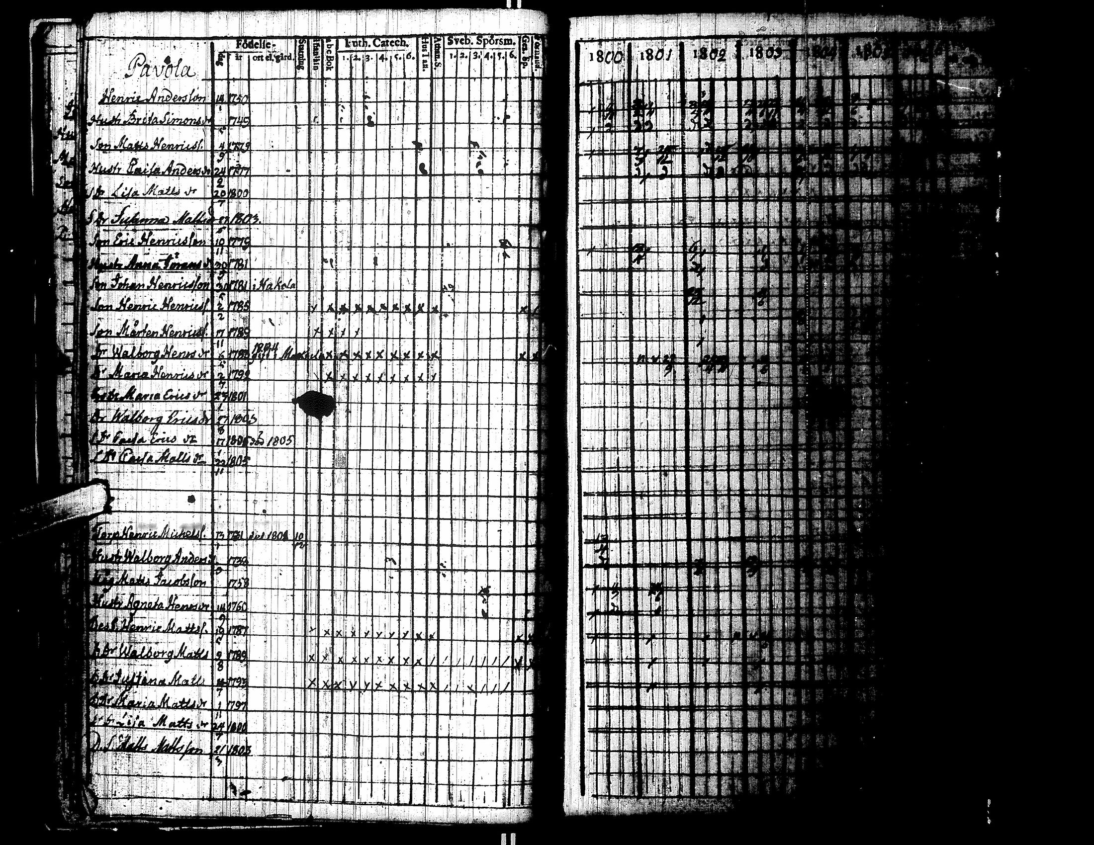 [ ../kirjat/Kirkonkirjat/lapua/rippikirja_1800-1806_uk110/kuvat/21.jpg ]