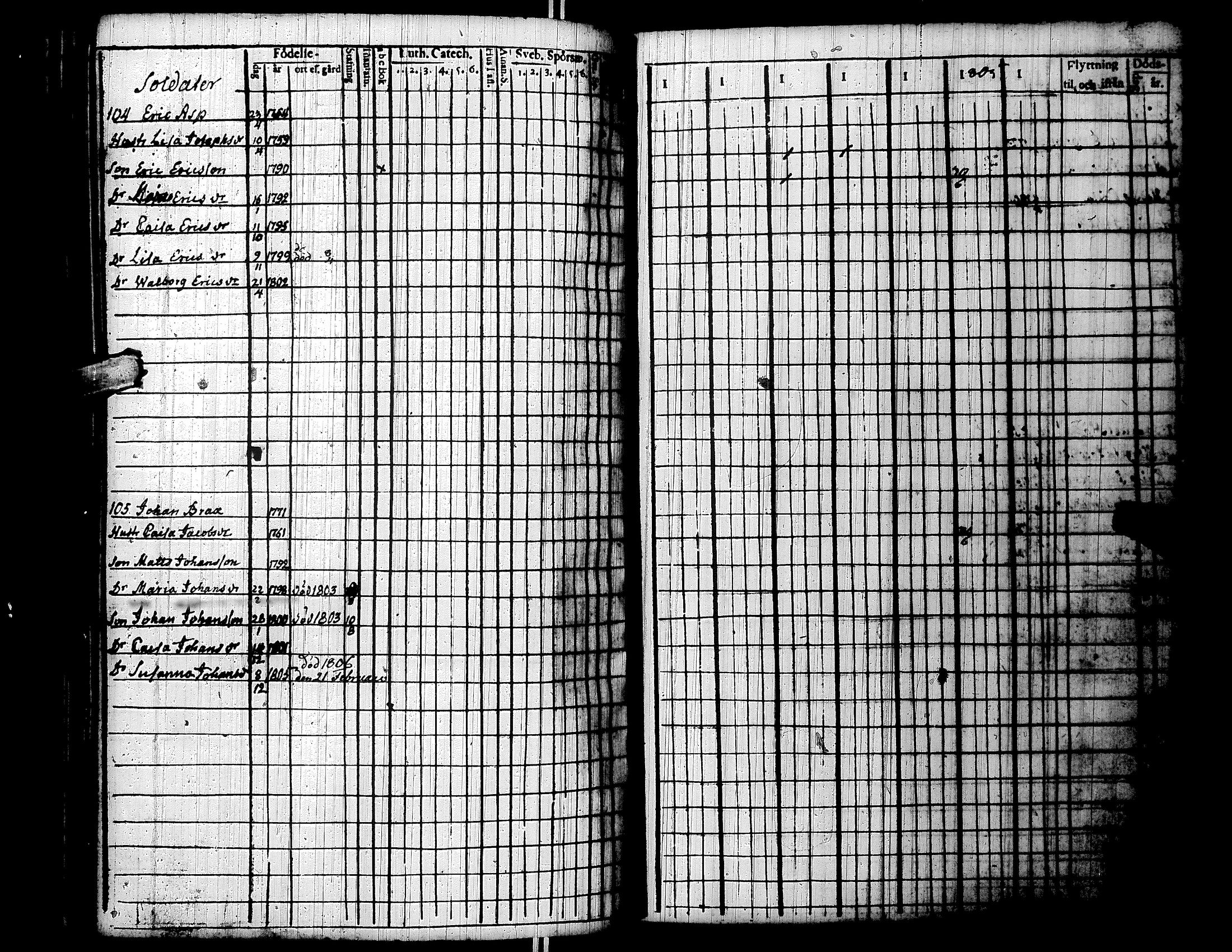 [ ../kirjat/Kirkonkirjat/lapua/rippikirja_1800-1806_uk110/kuvat/210.jpg ]