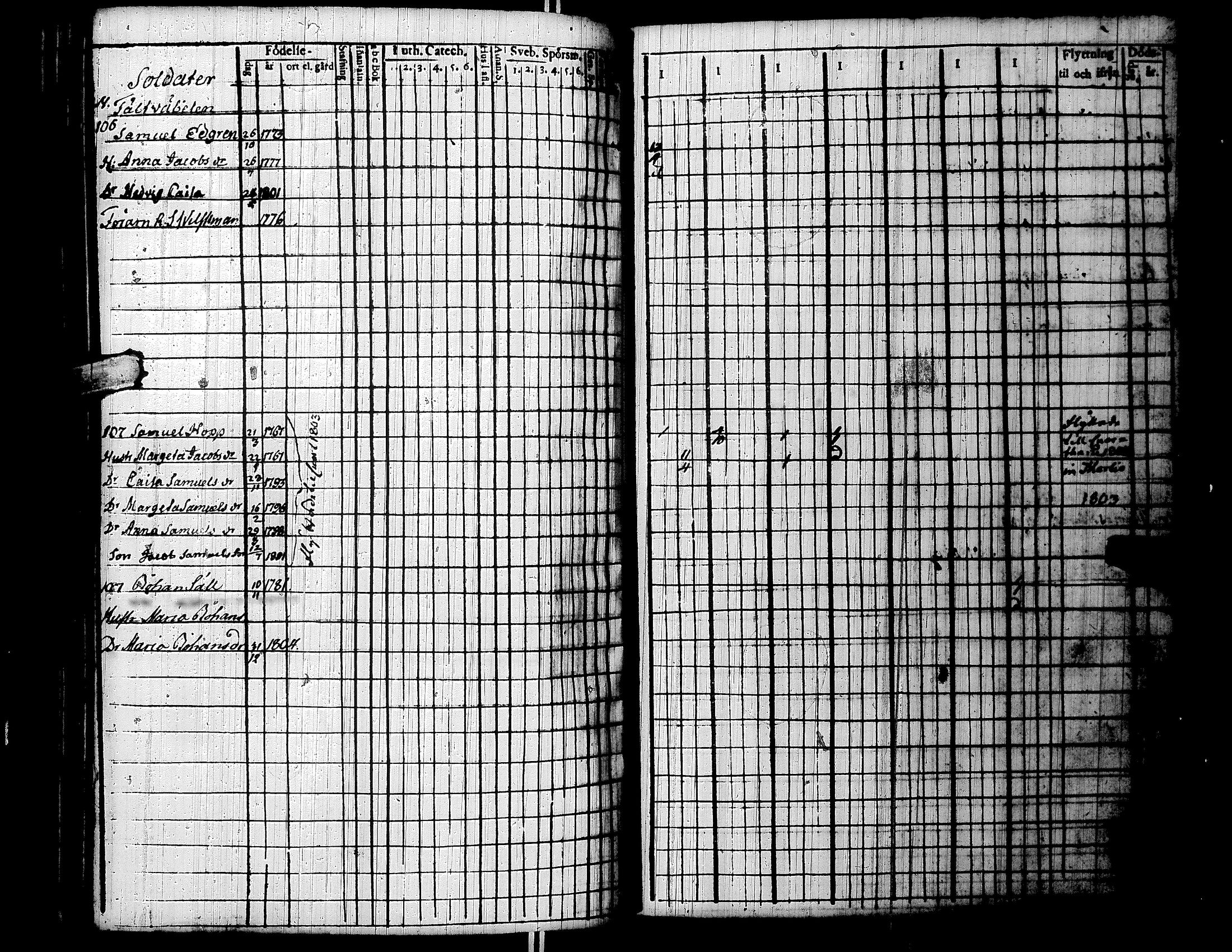 [ ../kirjat/Kirkonkirjat/lapua/rippikirja_1800-1806_uk110/kuvat/211.jpg ]