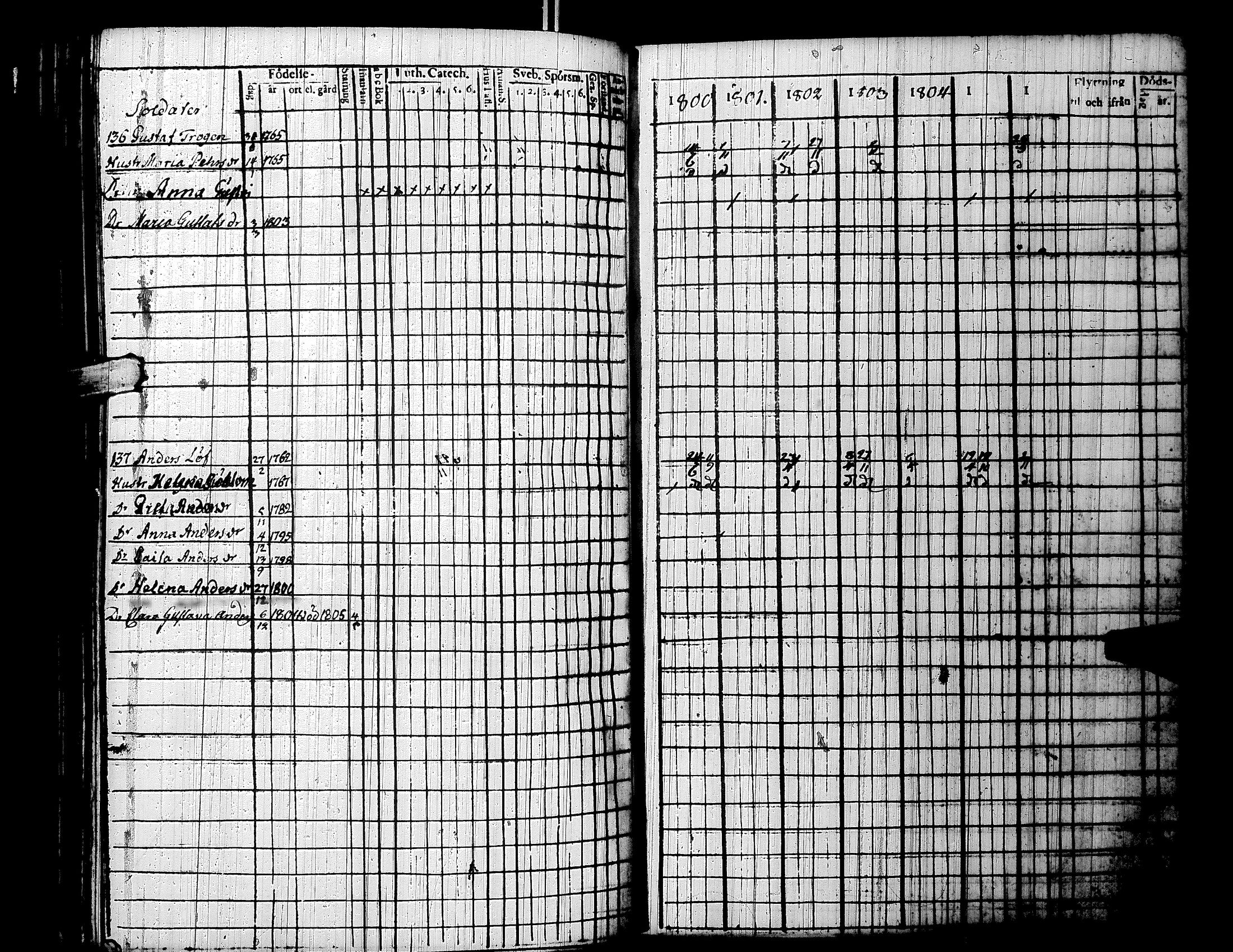 [ ../kirjat/Kirkonkirjat/lapua/rippikirja_1800-1806_uk110/kuvat/217.jpg ]