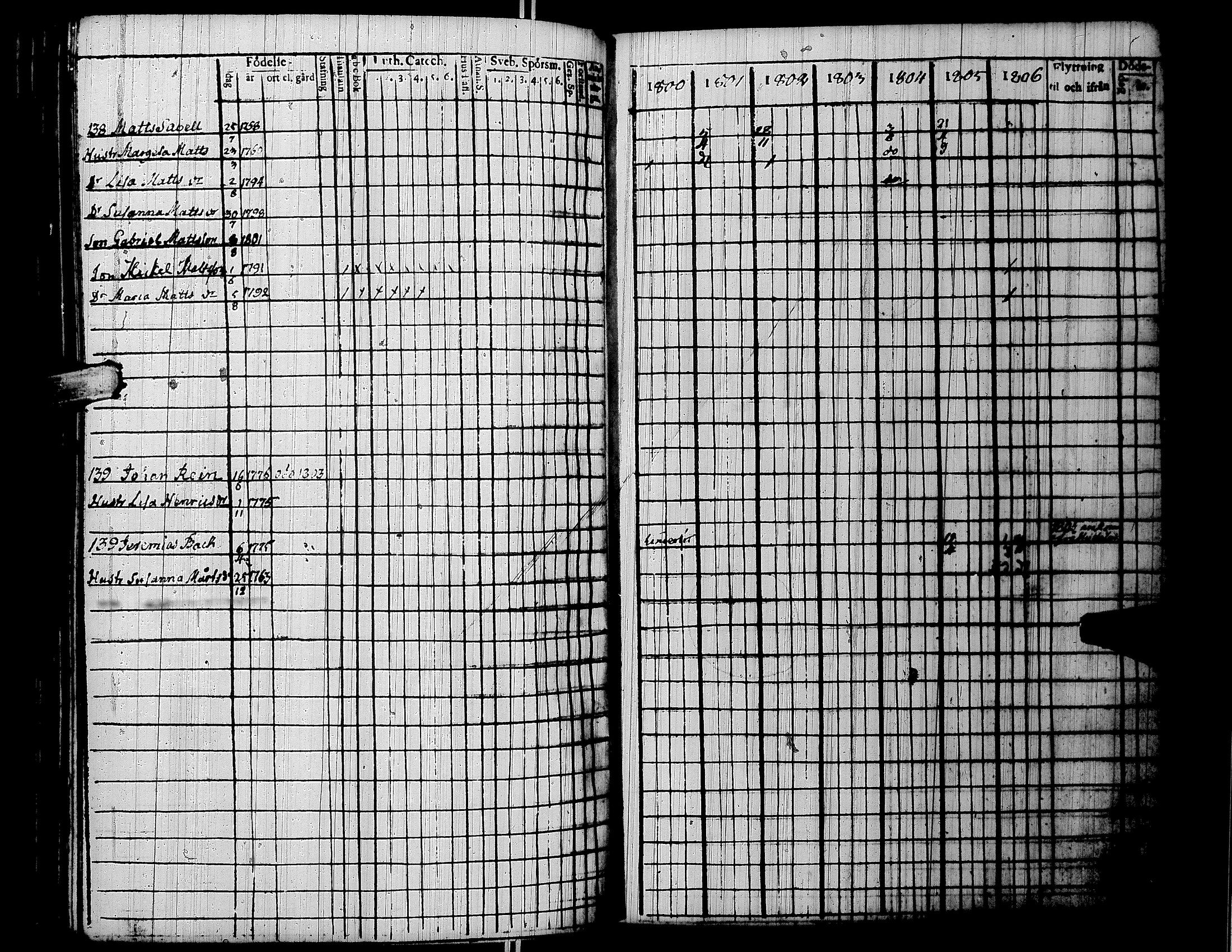 [ ../kirjat/Kirkonkirjat/lapua/rippikirja_1800-1806_uk110/kuvat/218.jpg ]