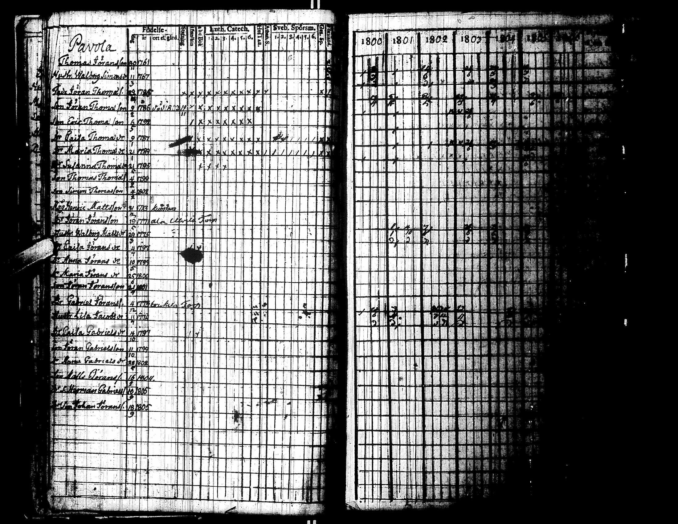 [ ../kirjat/Kirkonkirjat/lapua/rippikirja_1800-1806_uk110/kuvat/22.jpg ]
