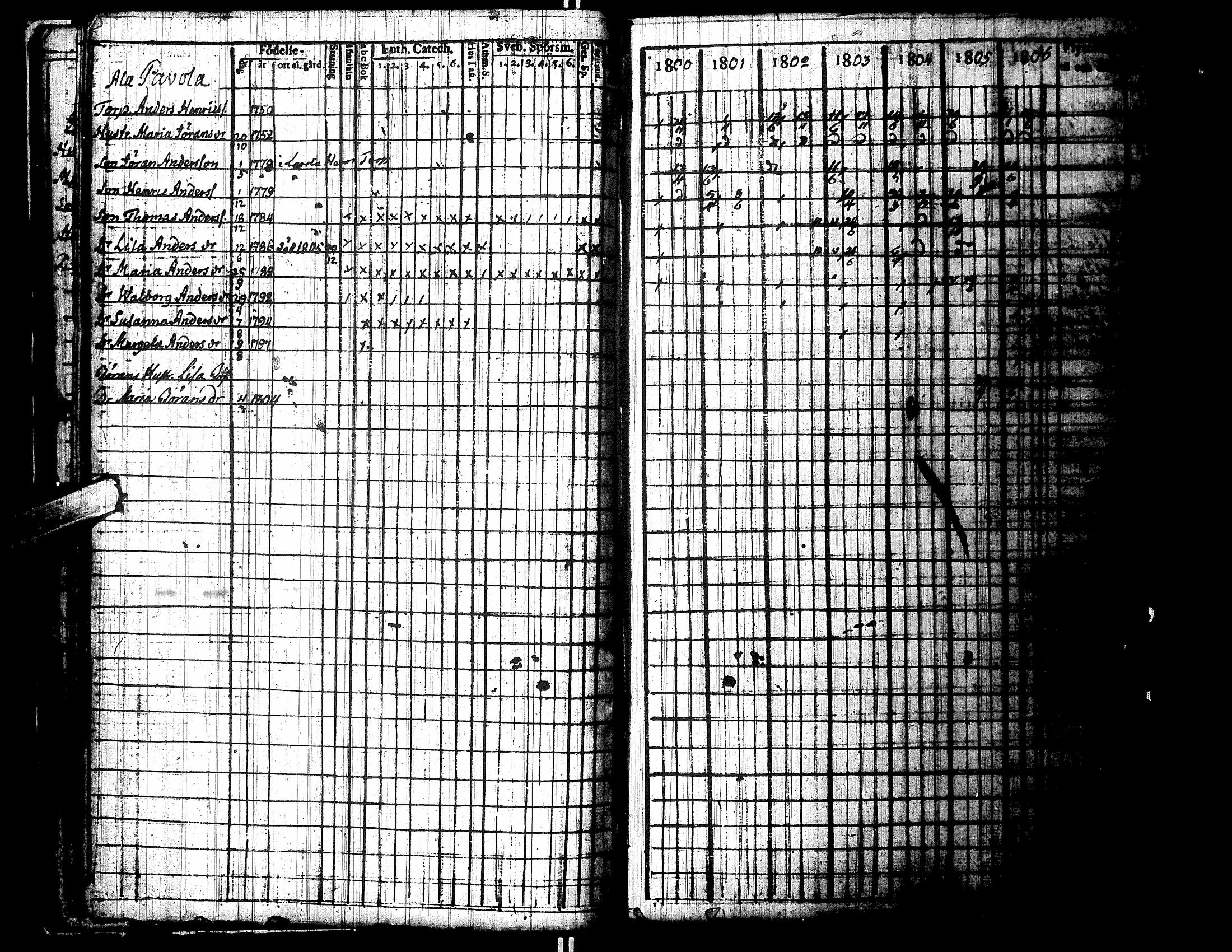 [ ../kirjat/Kirkonkirjat/lapua/rippikirja_1800-1806_uk110/kuvat/23.jpg ]