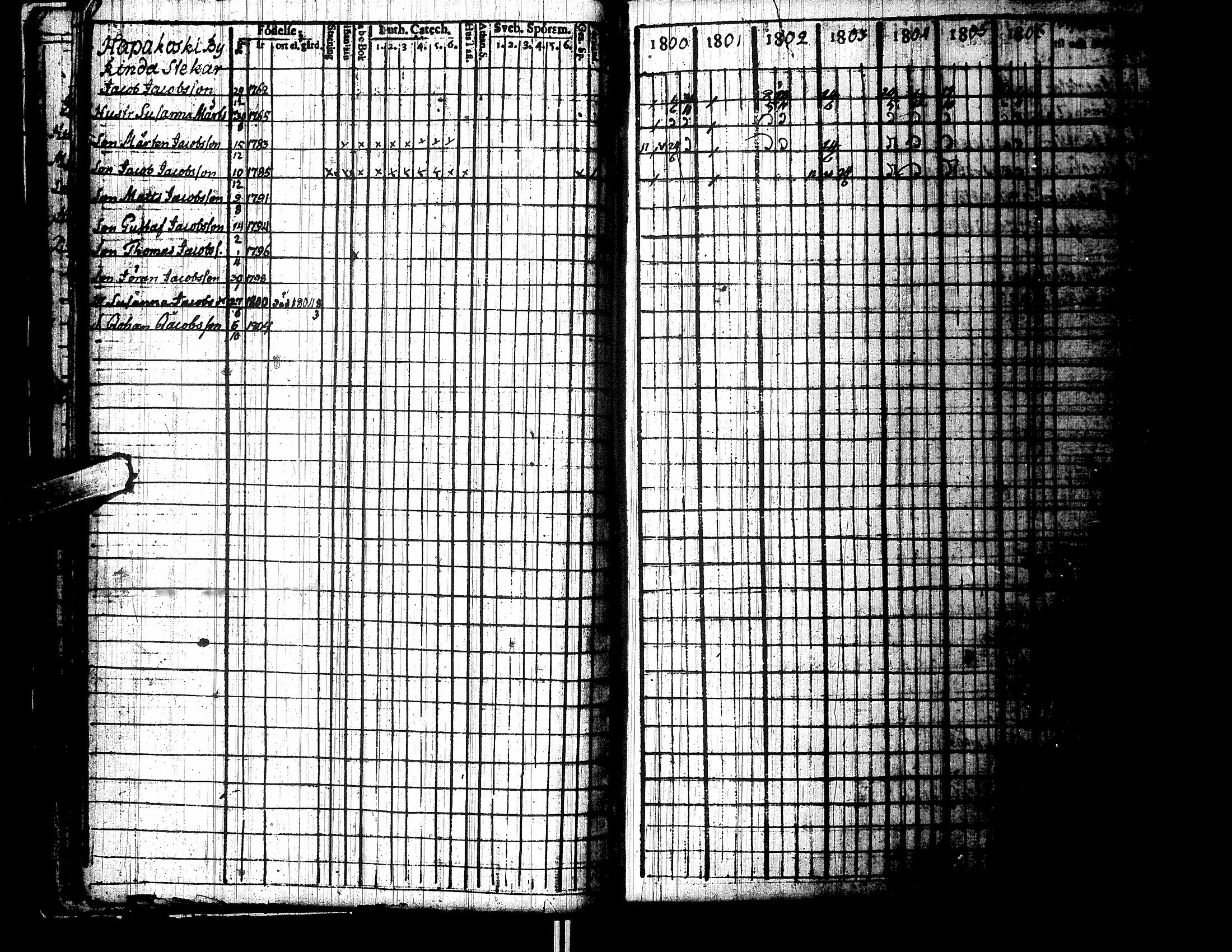 [ ../kirjat/Kirkonkirjat/lapua/rippikirja_1800-1806_uk110/kuvat/24.jpg ]