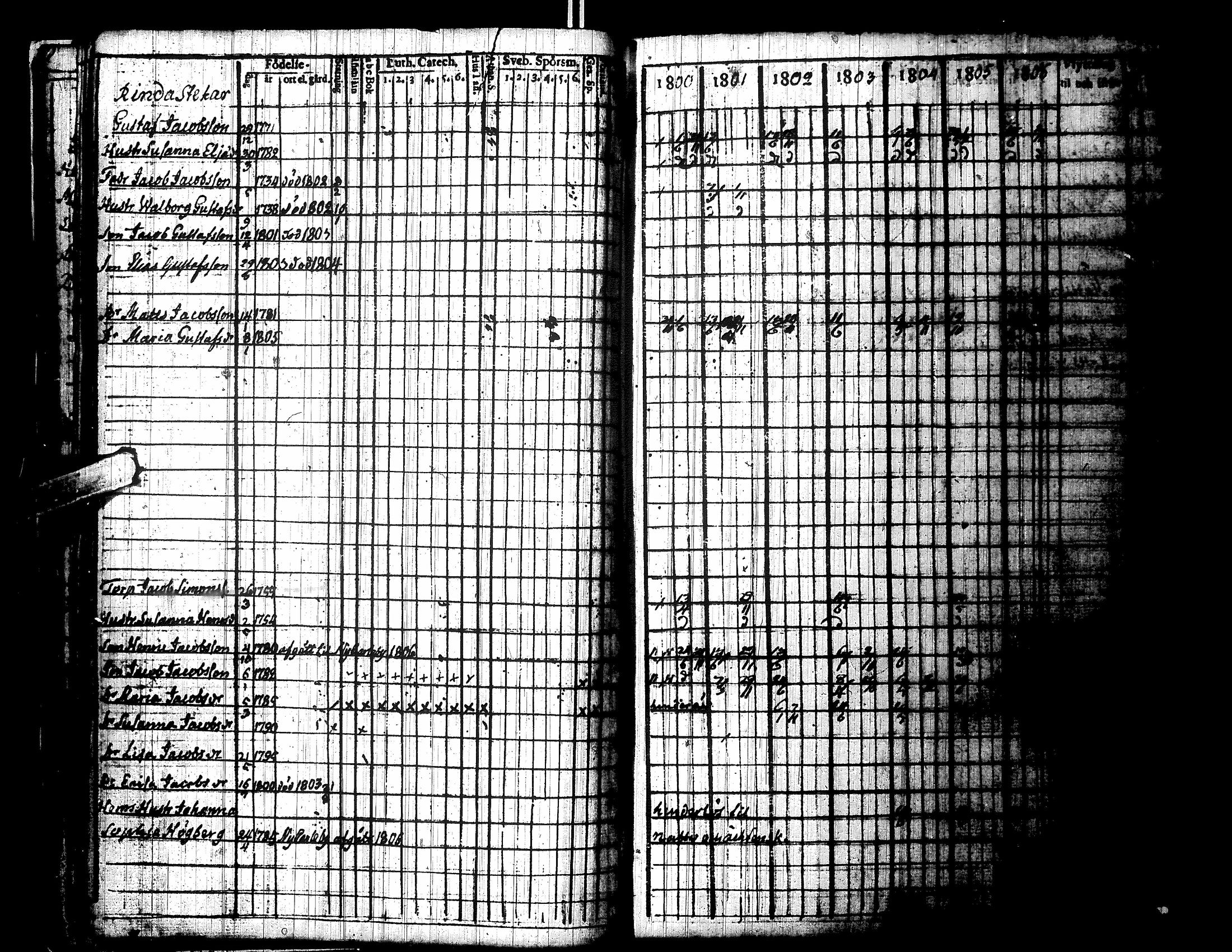 [ ../kirjat/Kirkonkirjat/lapua/rippikirja_1800-1806_uk110/kuvat/25.jpg ]
